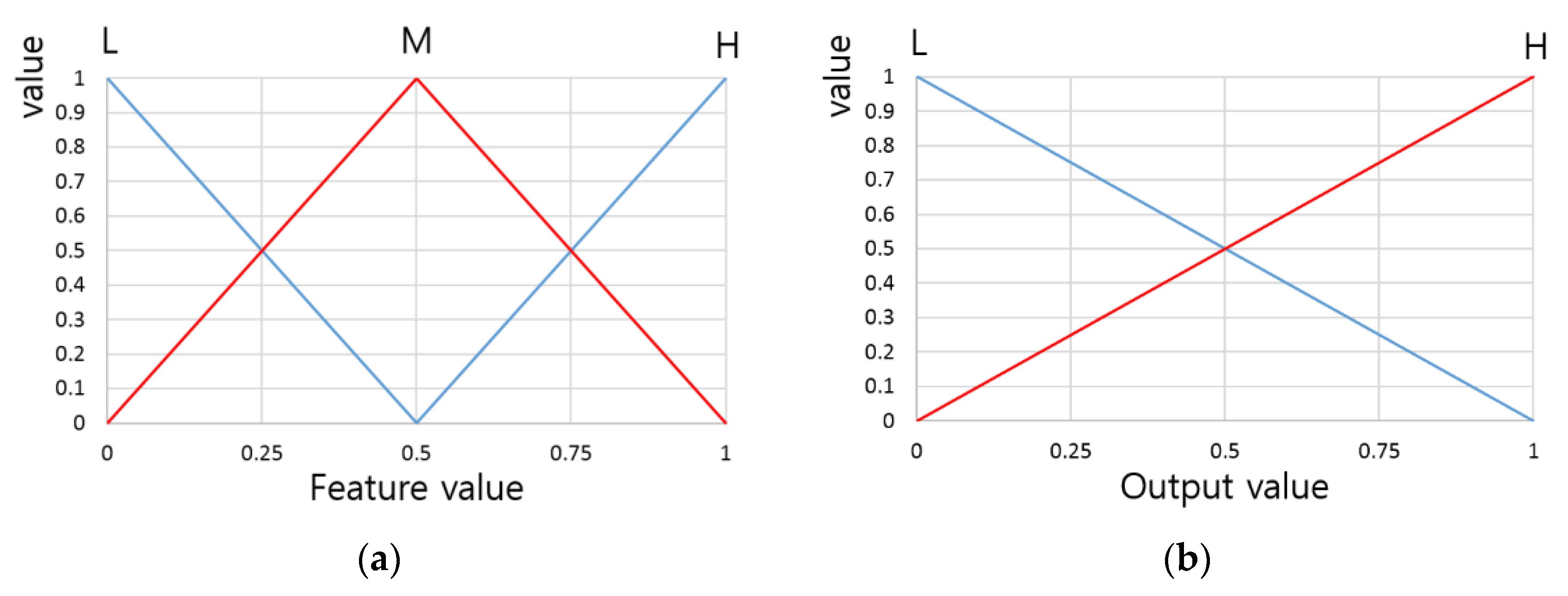 Sensors 16 00863 g005 1024
