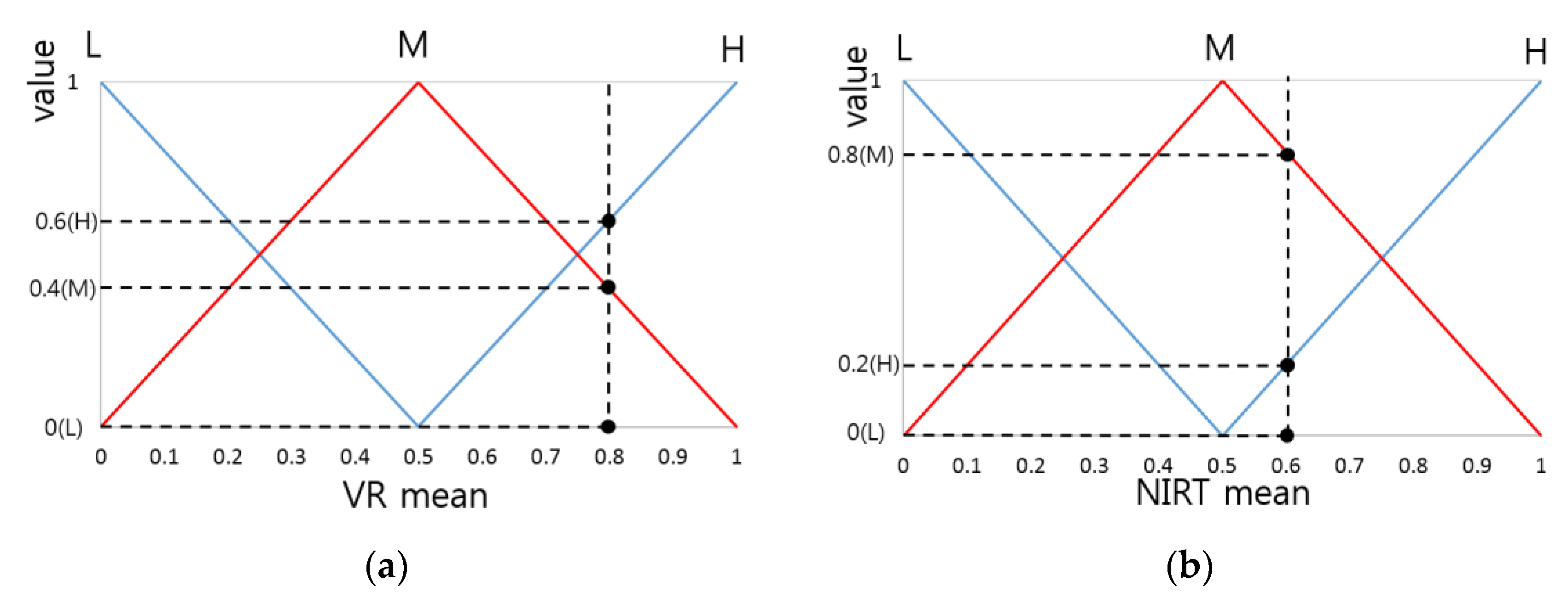 Sensors 16 00863 g006 1024