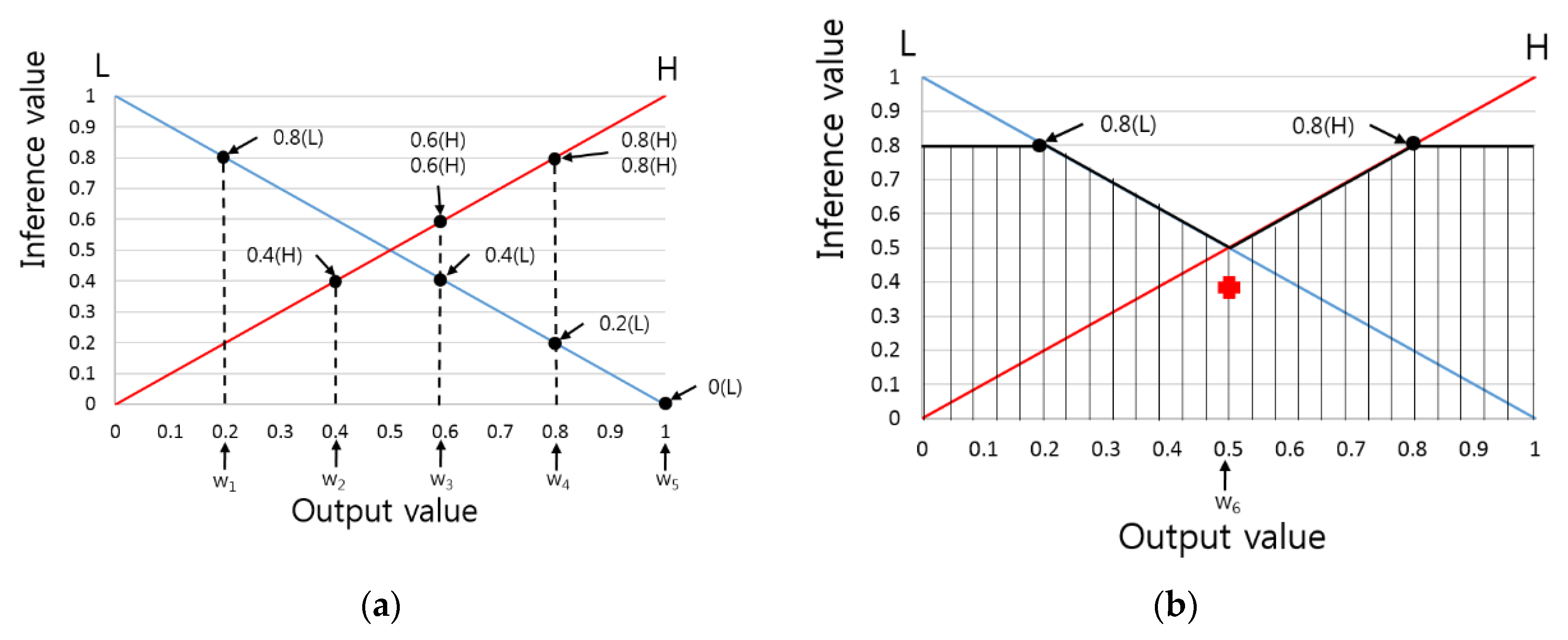 Sensors 16 00863 g007 1024
