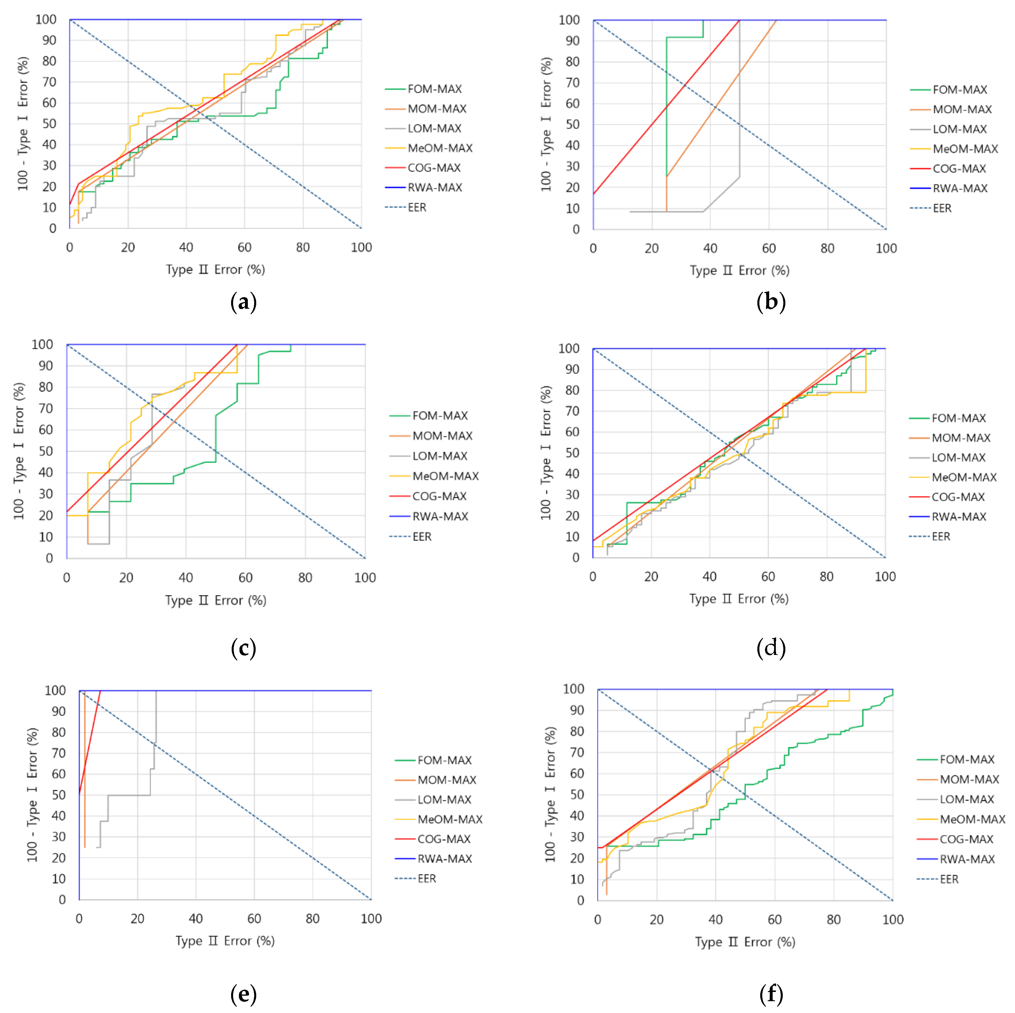 Sensors 16 00863 g008a 1024