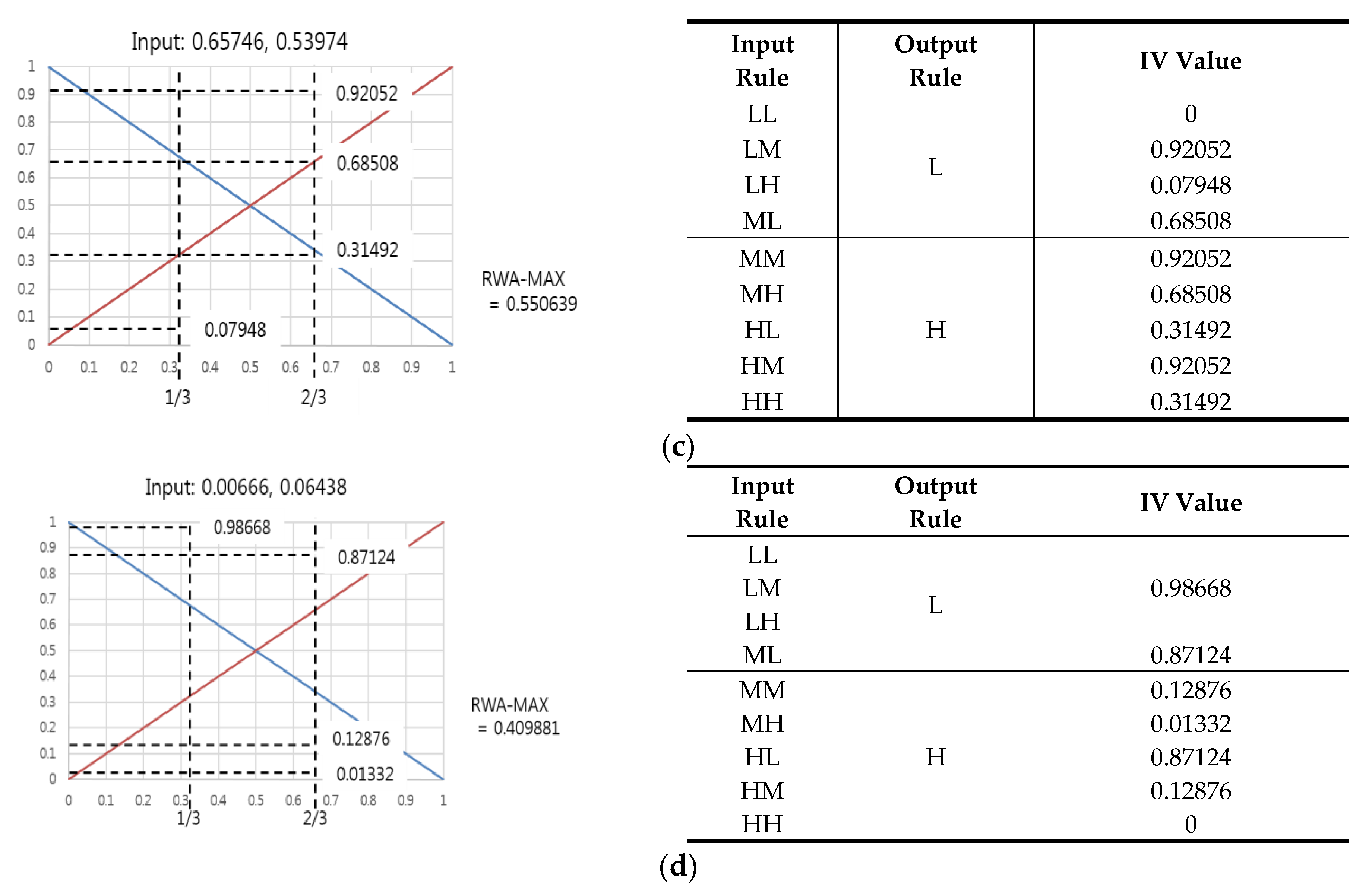 Sensors 16 00863 g009b 1024