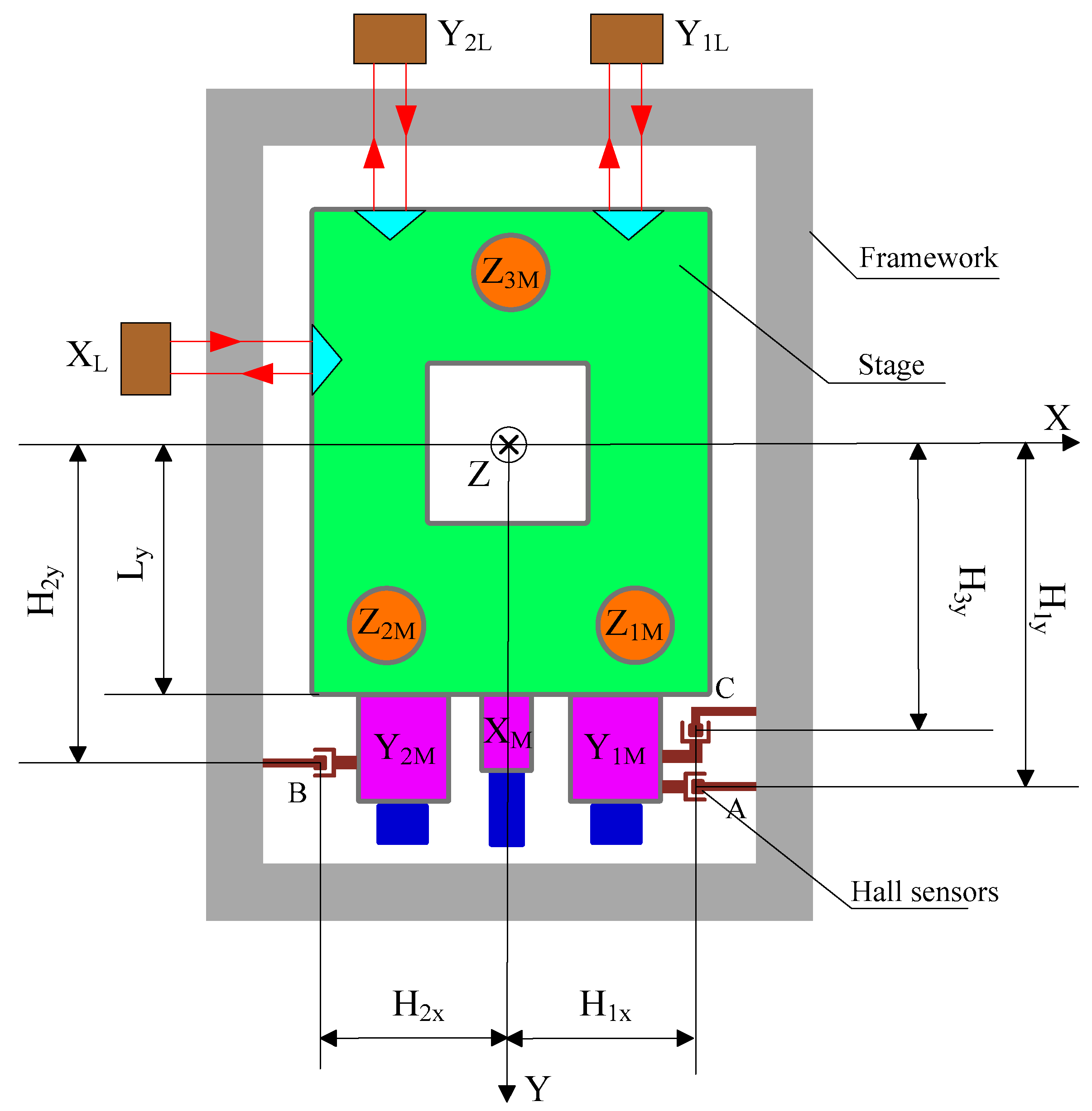 Sensors 16 00872 g006 1024