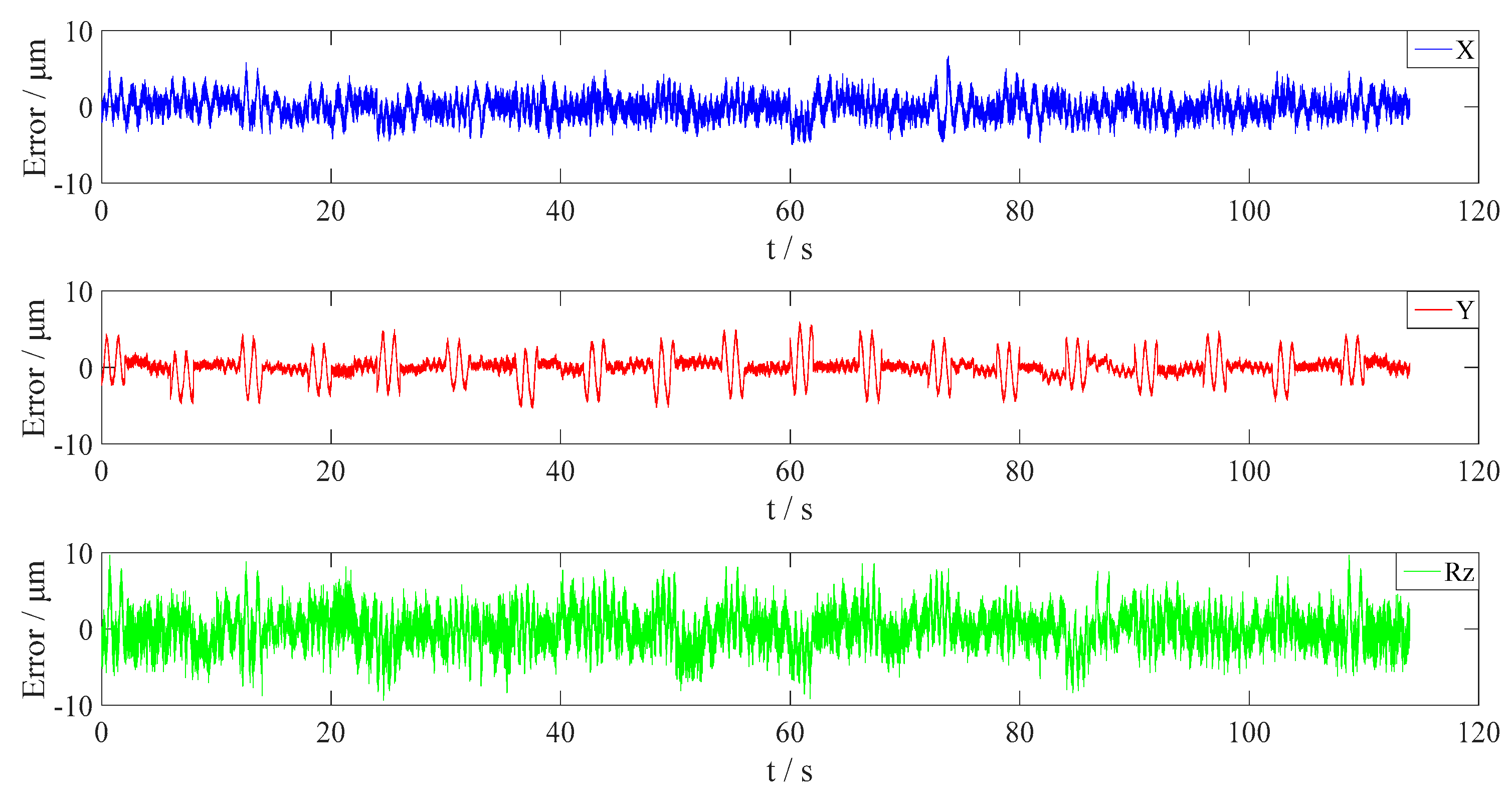 Sensors 16 00872 g012 1024