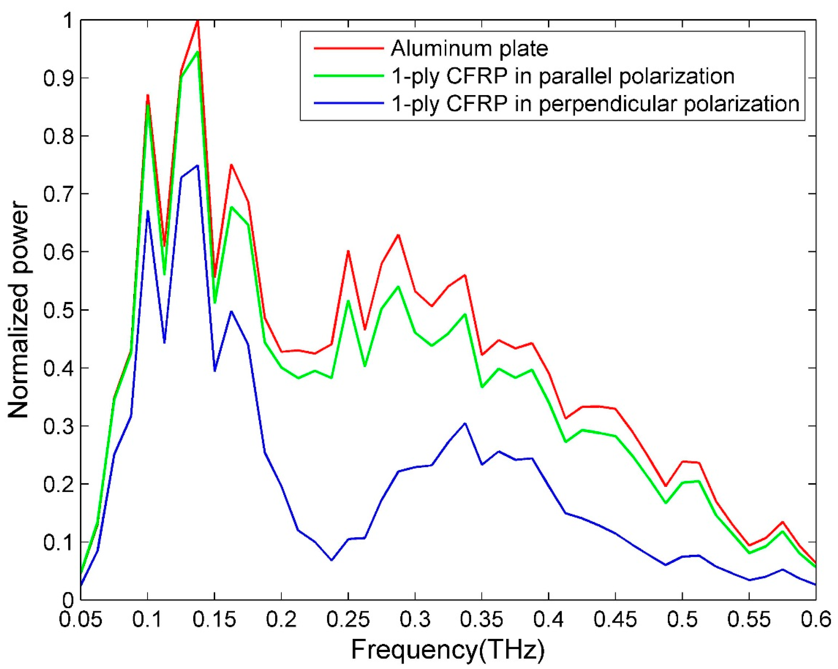 Sensors 16 00875 g002