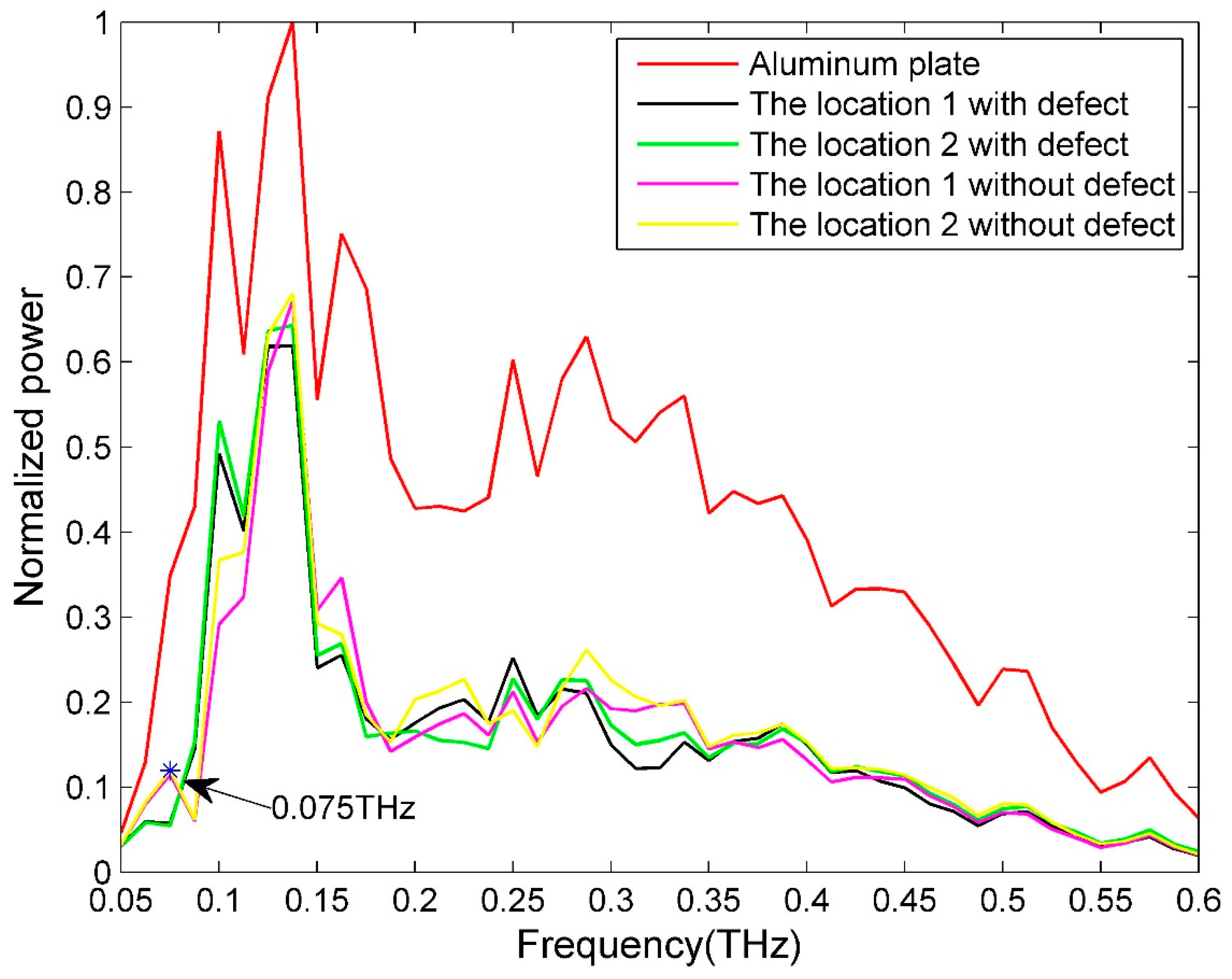 Sensors 16 00875 g005