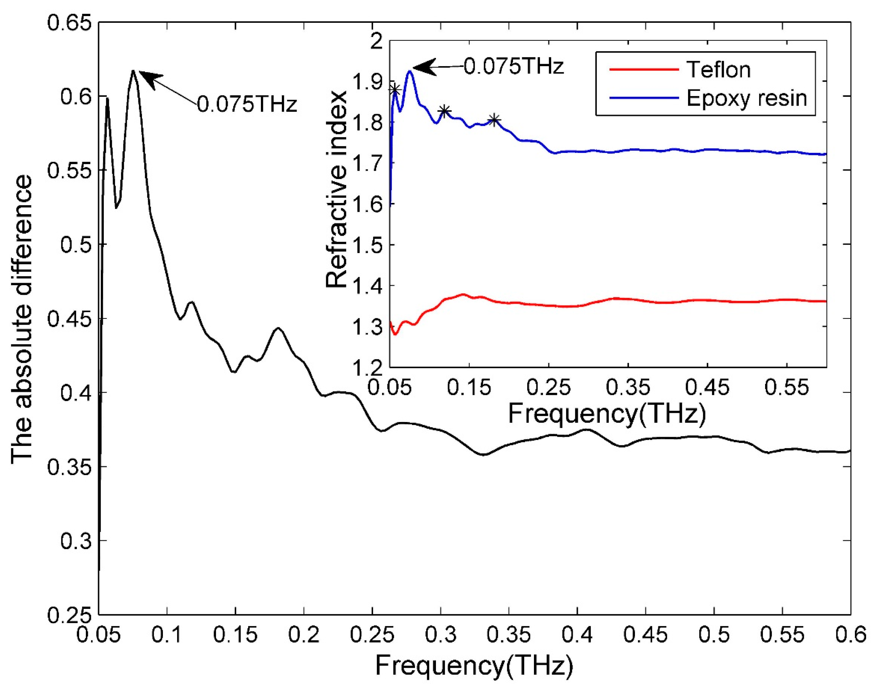 Sensors 16 00875 g006