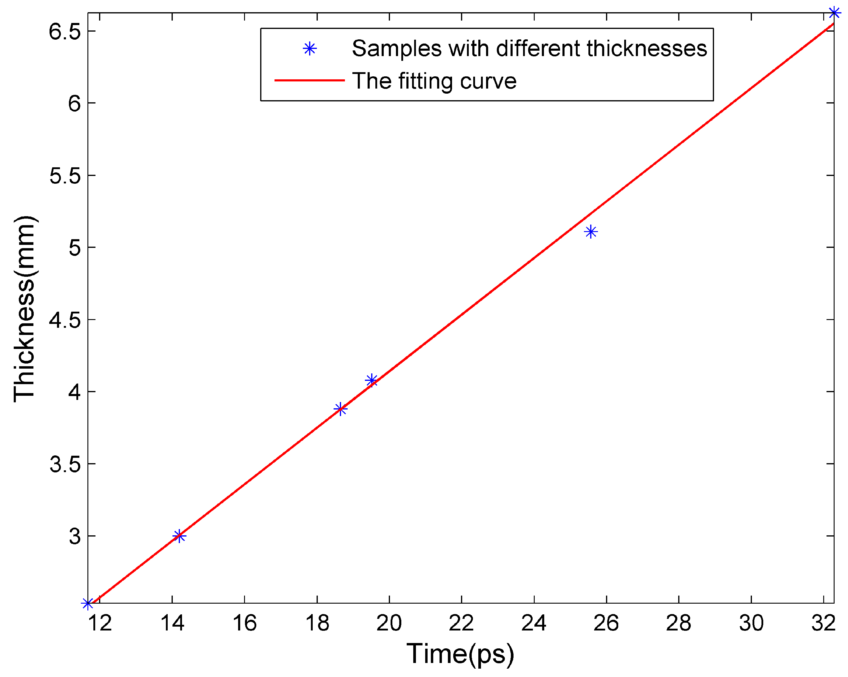 Sensors 16 00875 g008
