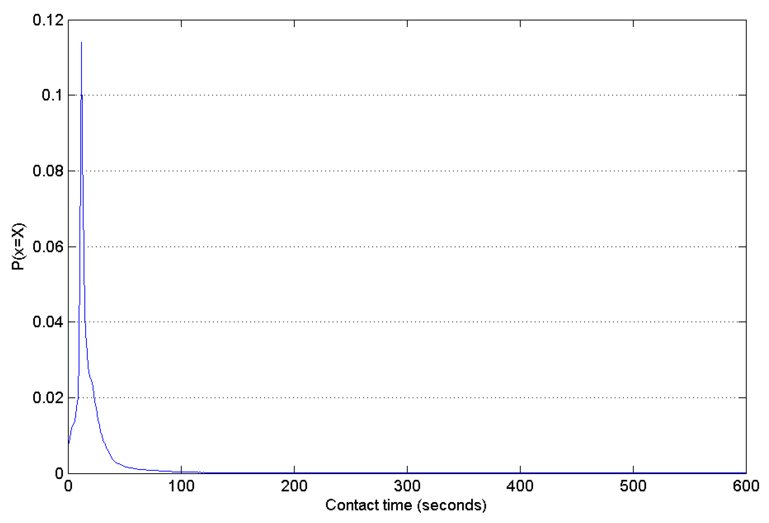 Sensors 16 00878 g005 1024