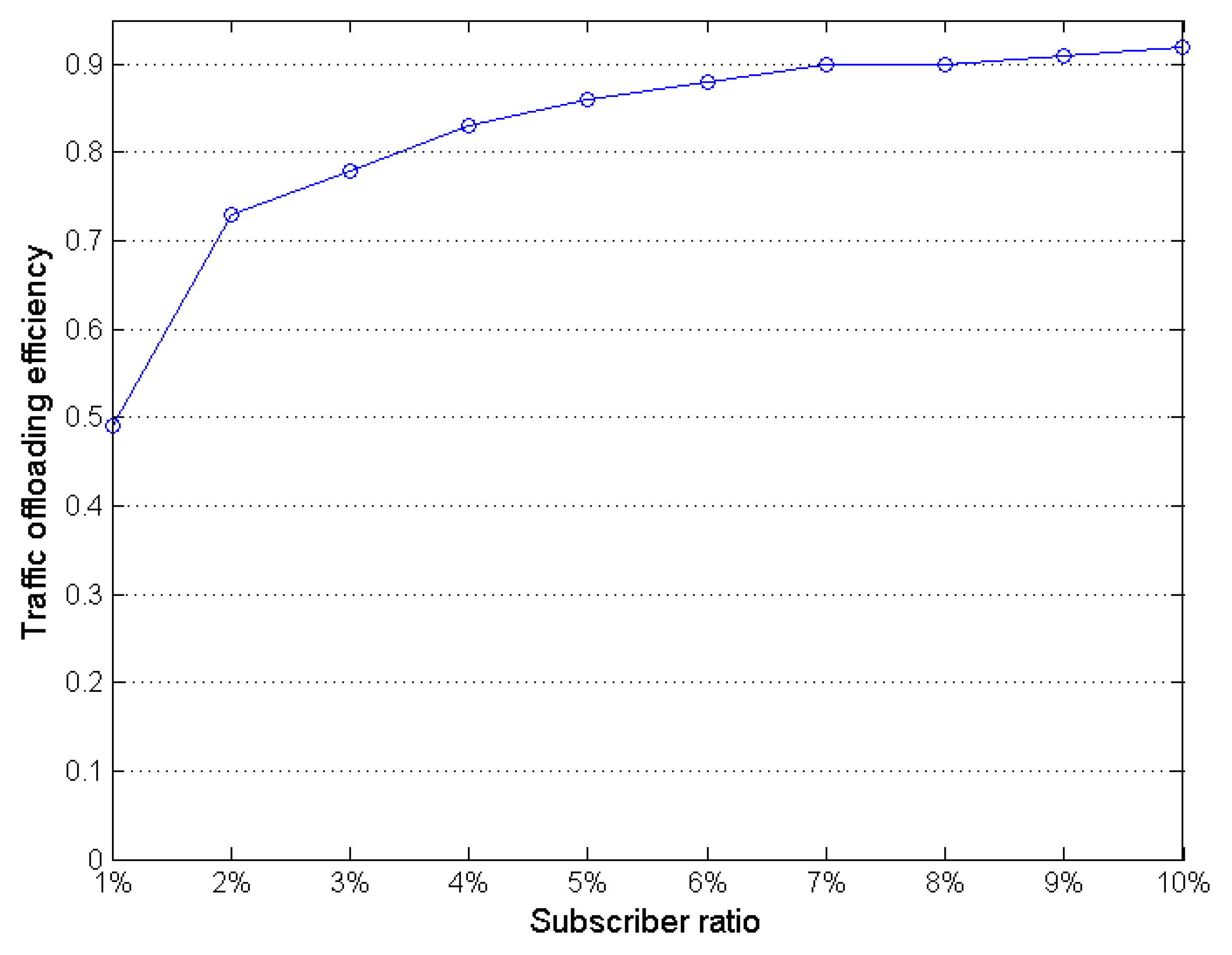 Sensors 16 00878 g006 1024