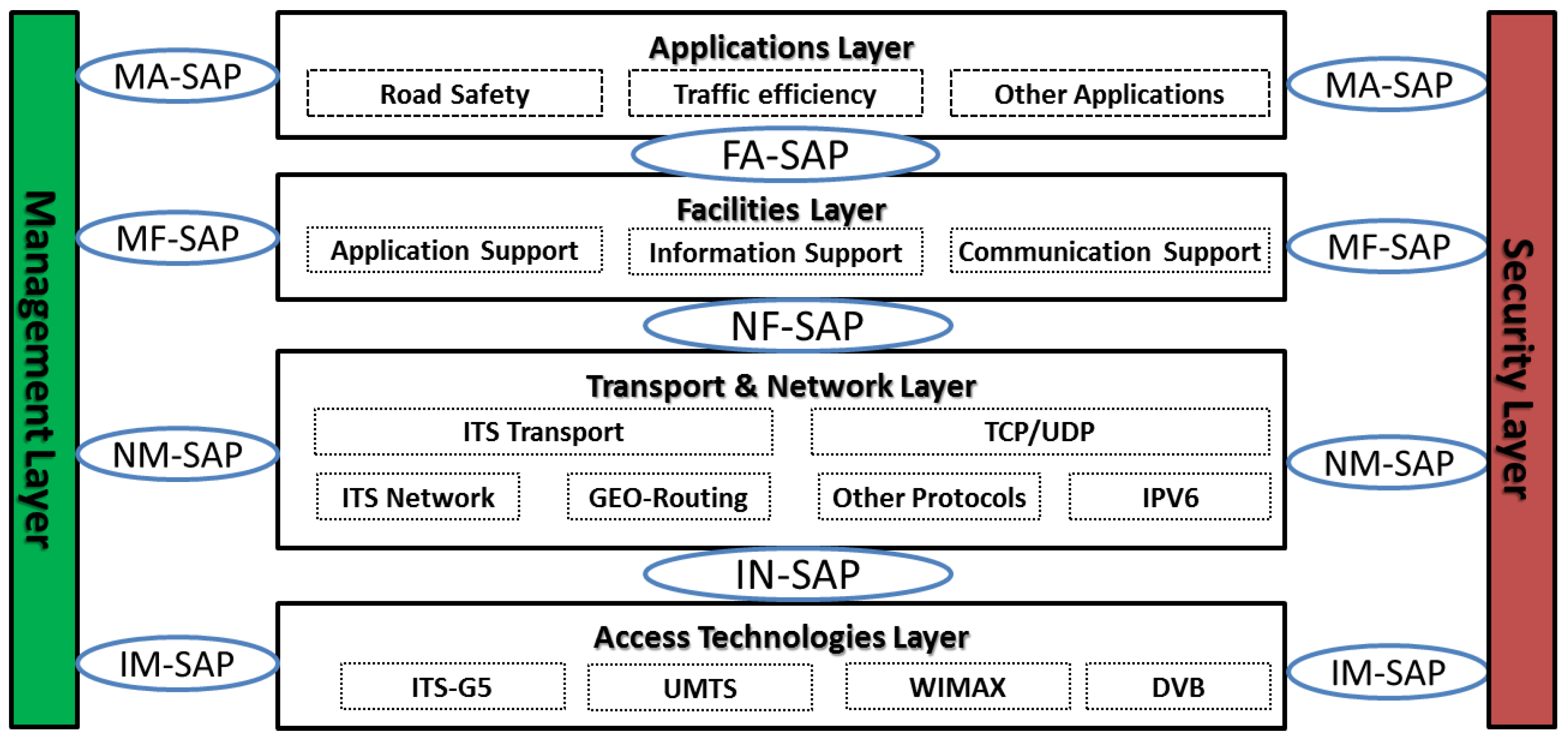 Sensors 16 00879 g003 1024