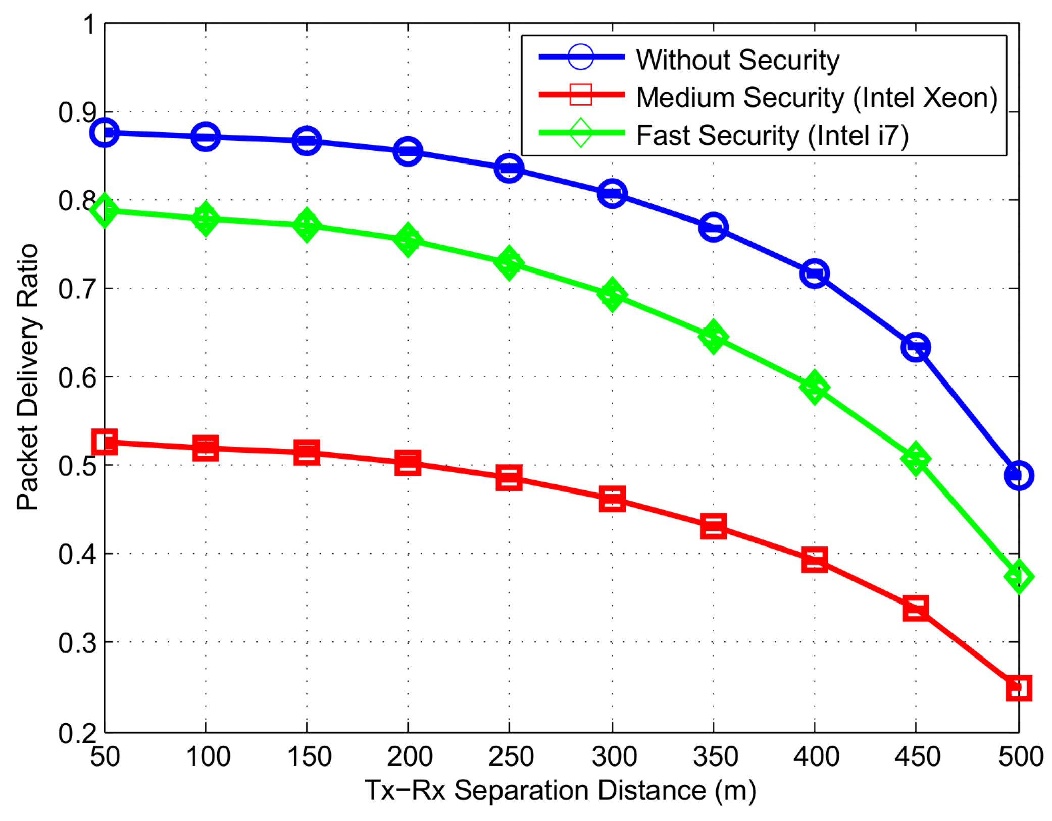 Sensors 16 00879 g017 1024