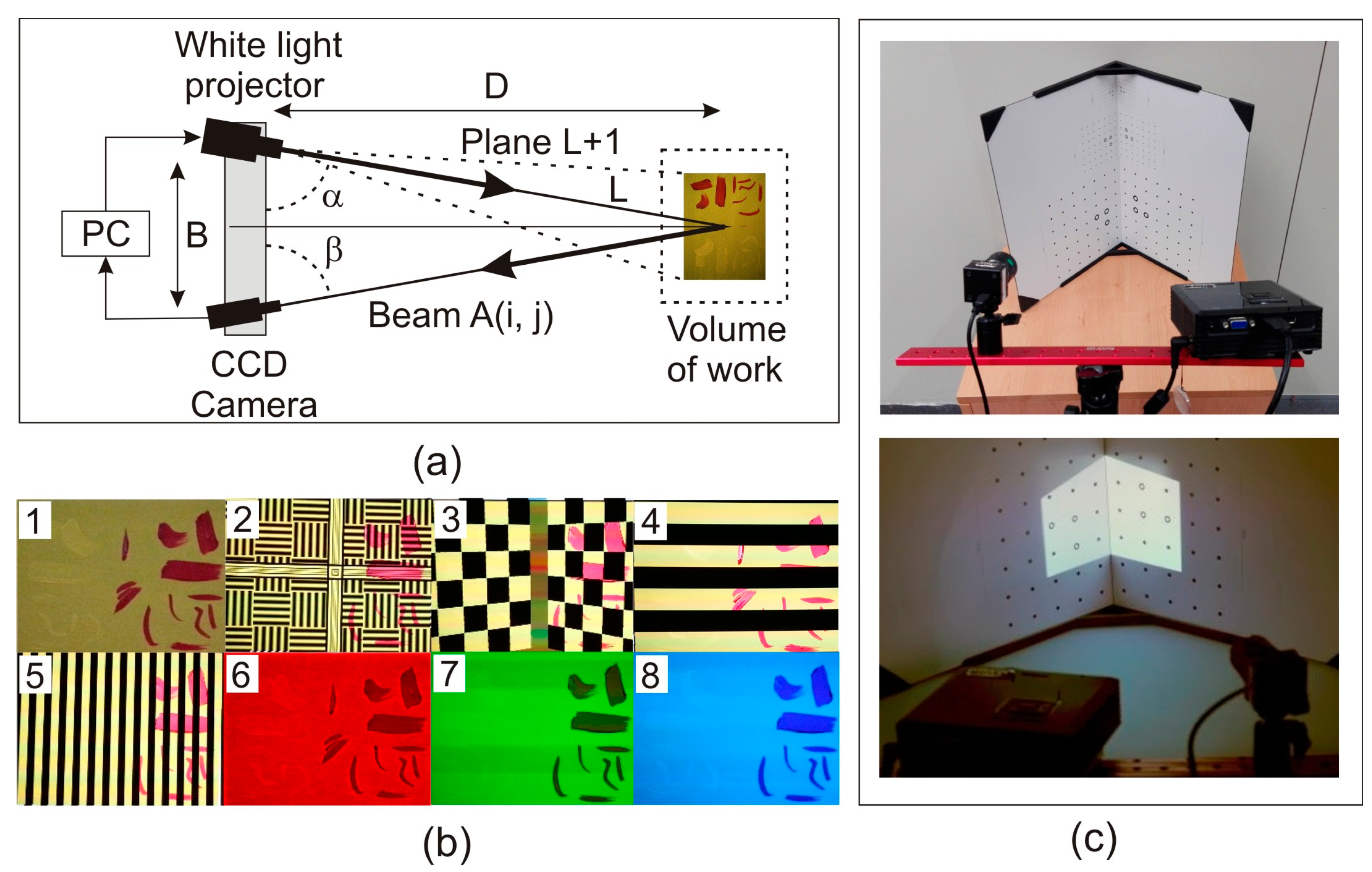 Sensors 16 00881 g002 1024