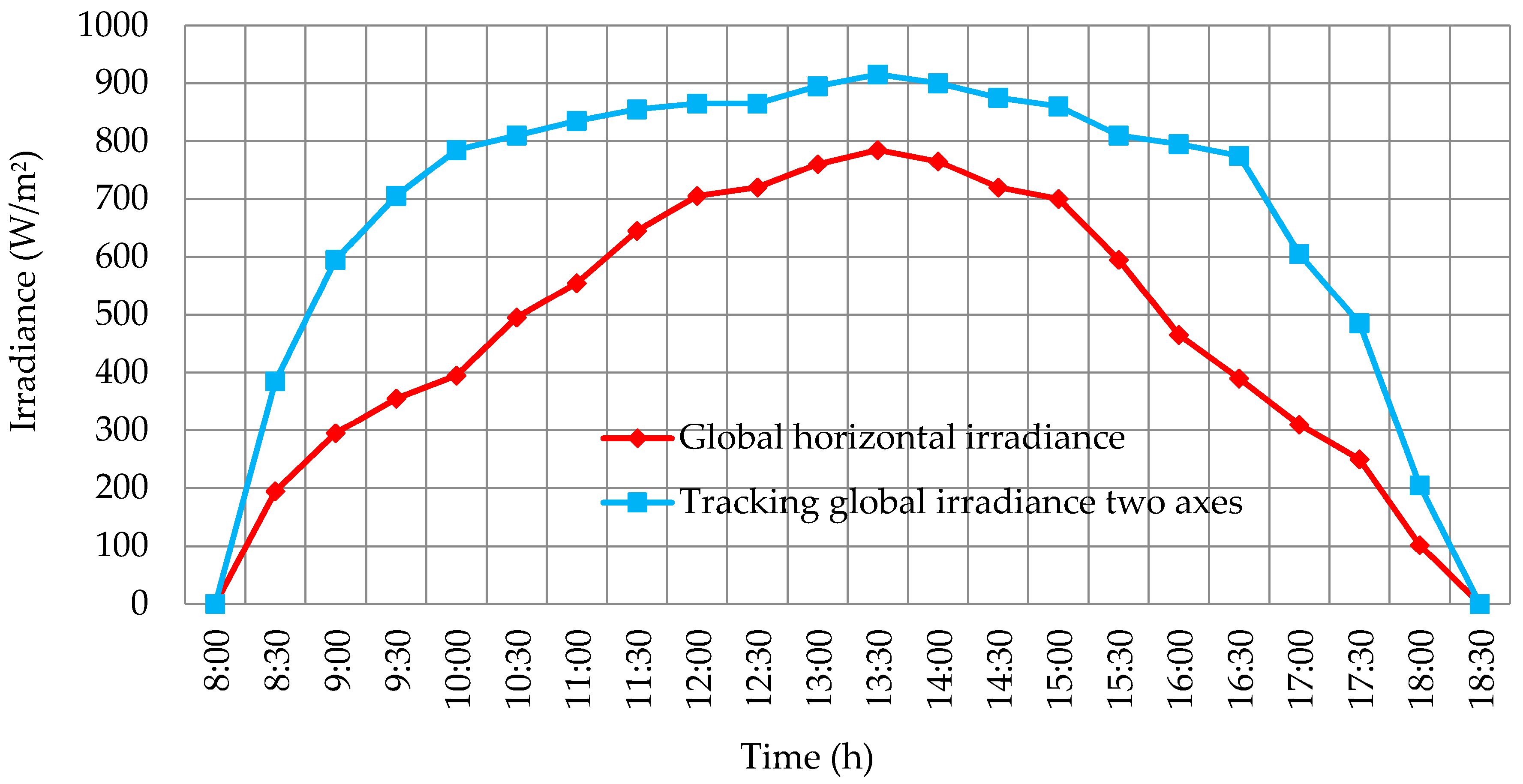 Sensors 16 00882 g011