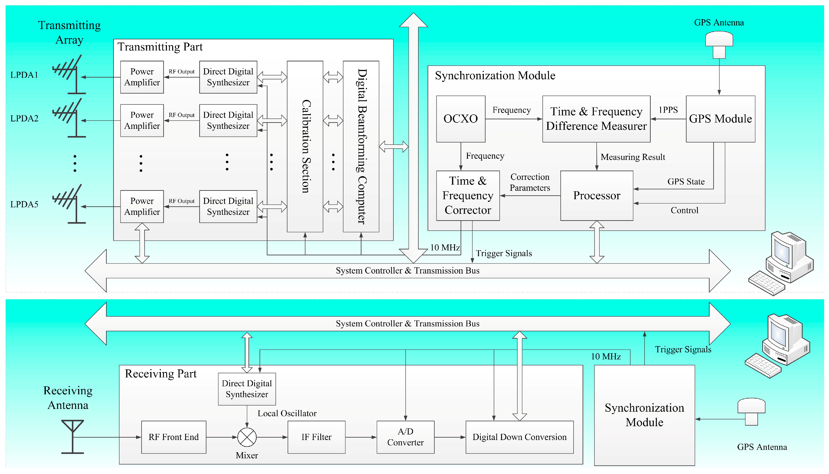 Sensors 16 00887 g002