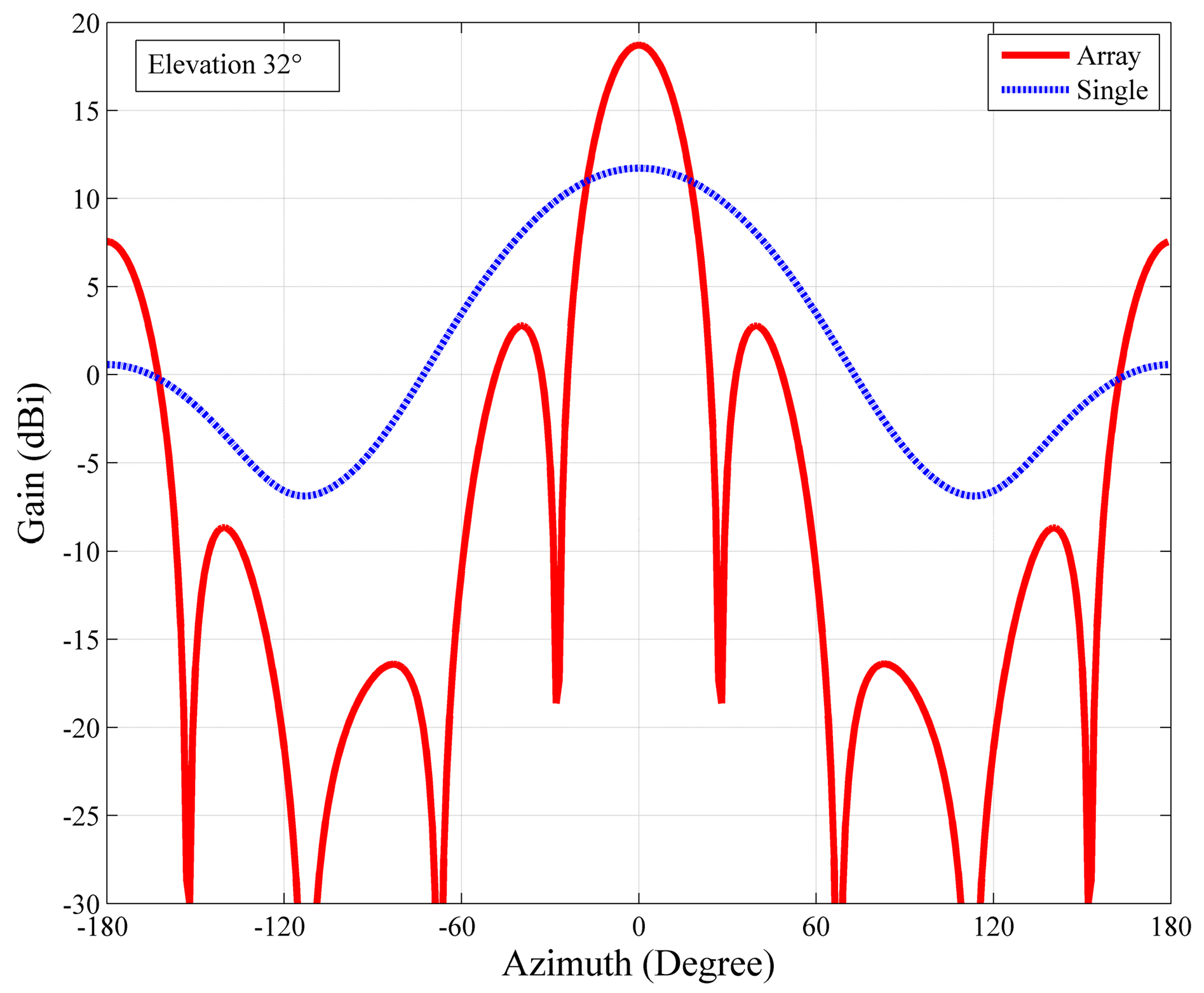 Sensors 16 00887 g006