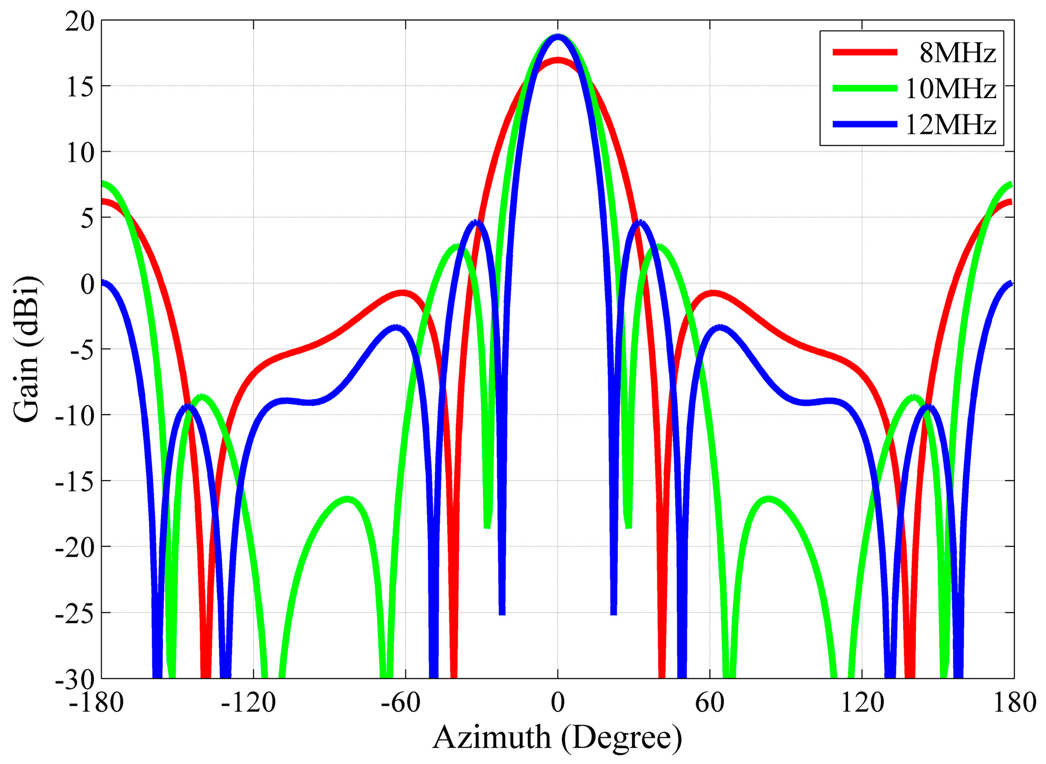 Sensors 16 00887 g007