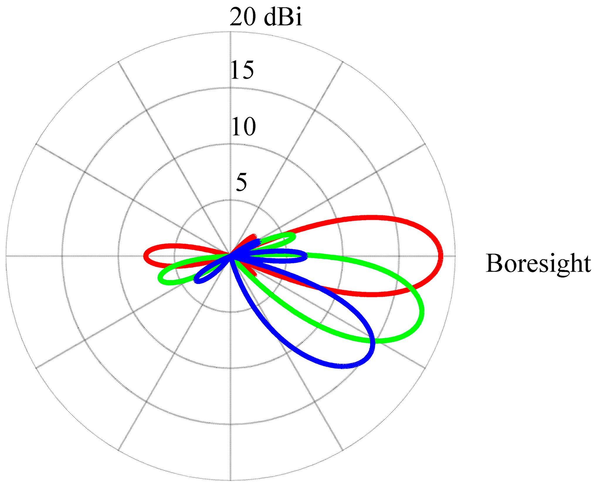 Sensors 16 00887 g008