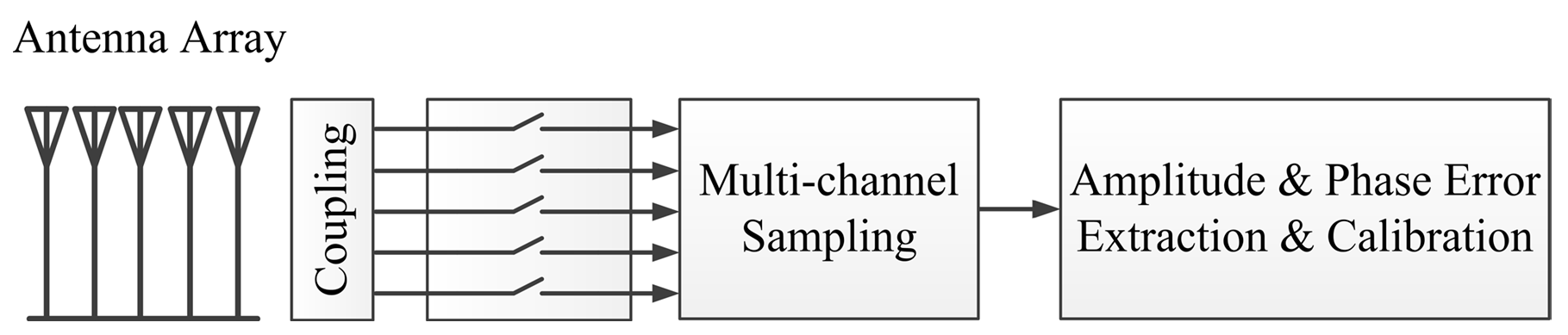 Sensors 16 00887 g009