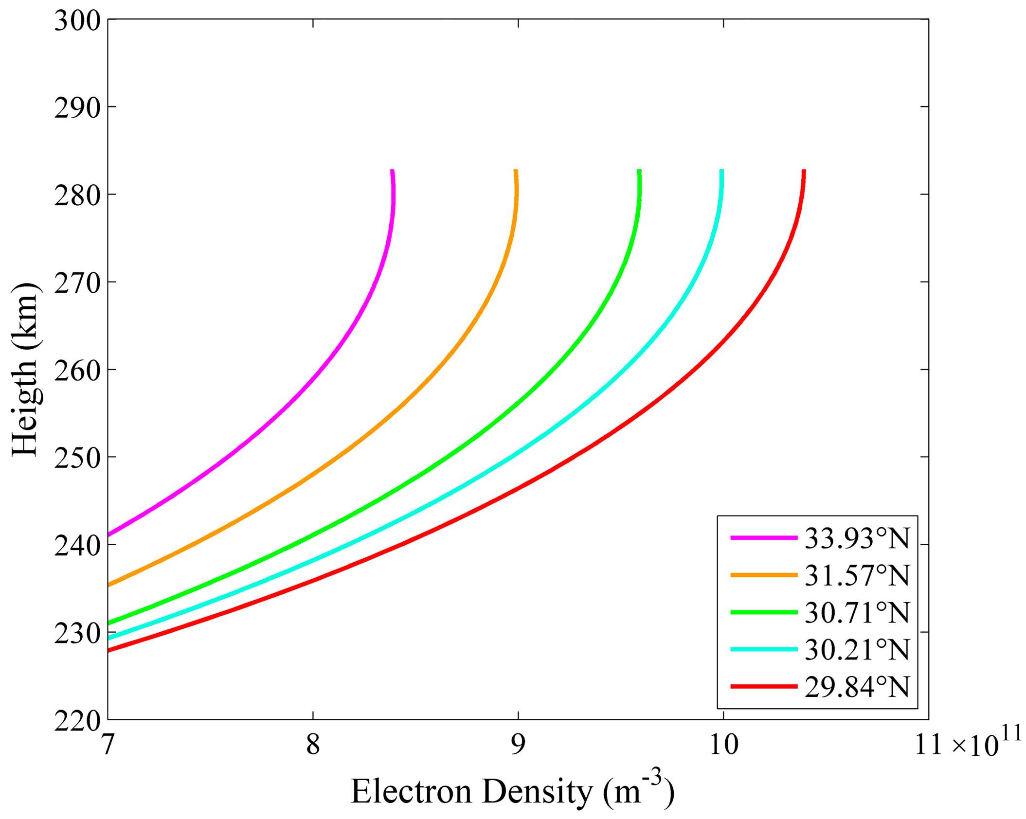 Sensors 16 00887 g014