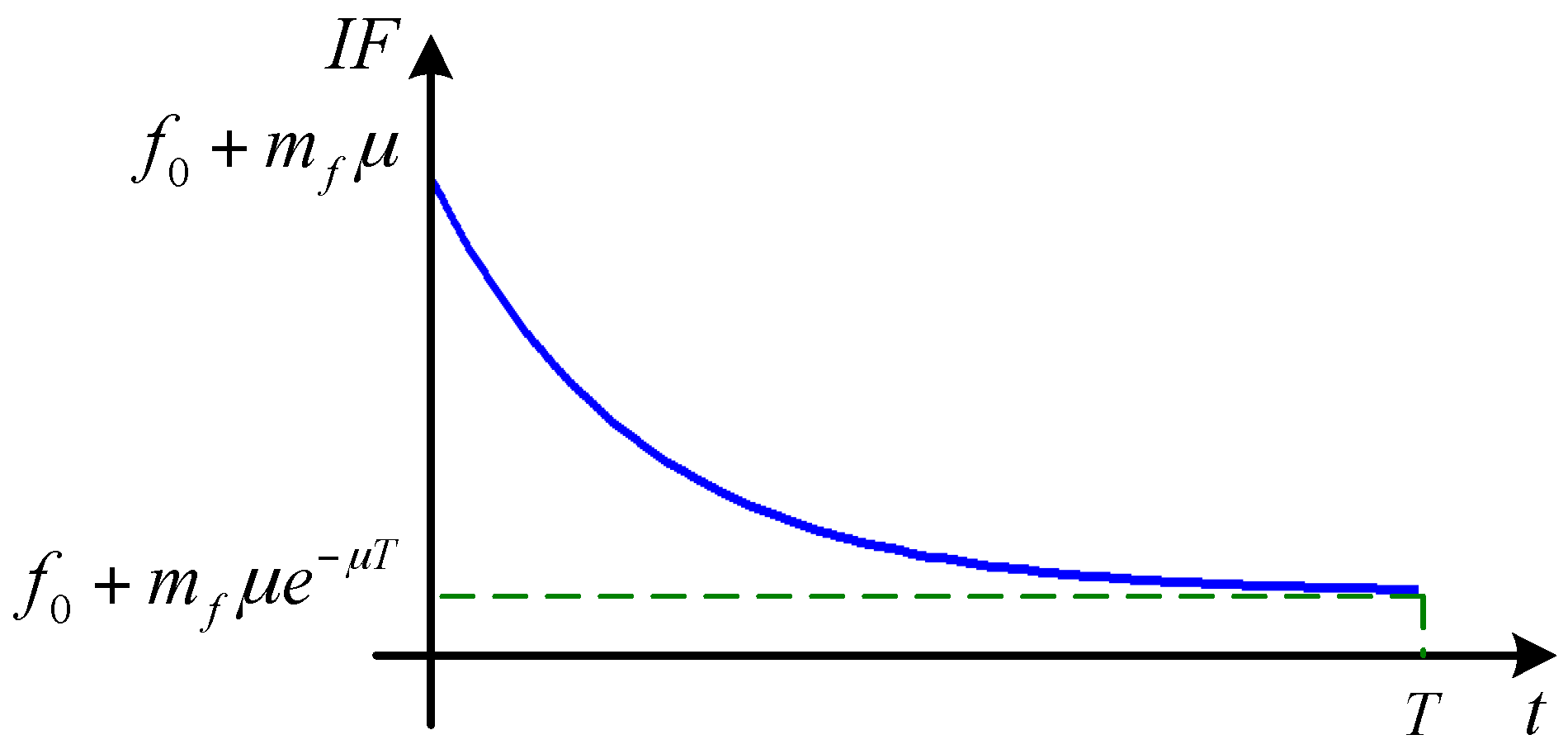 Sensors 16 00894 g002