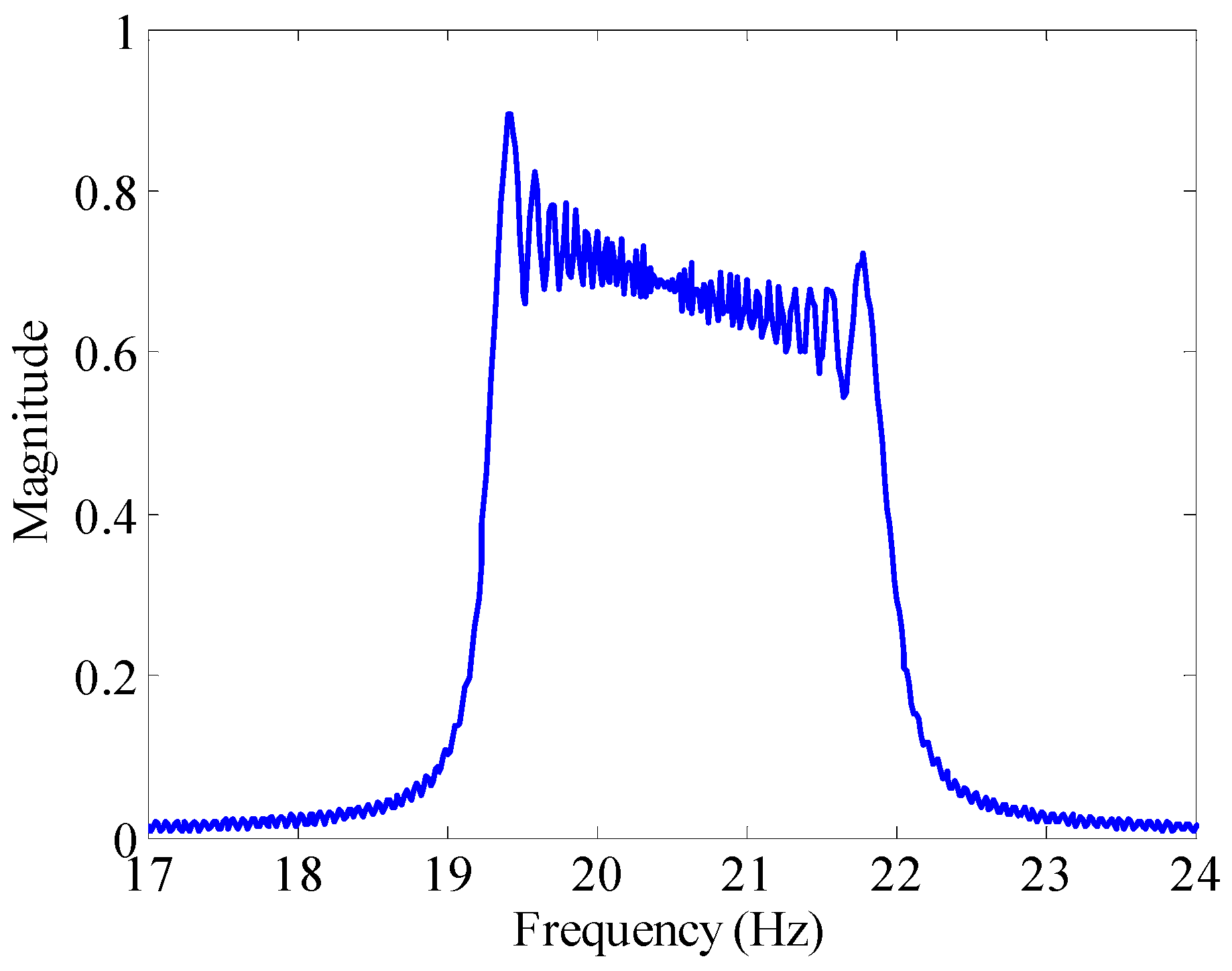 Sensors 16 00894 g004