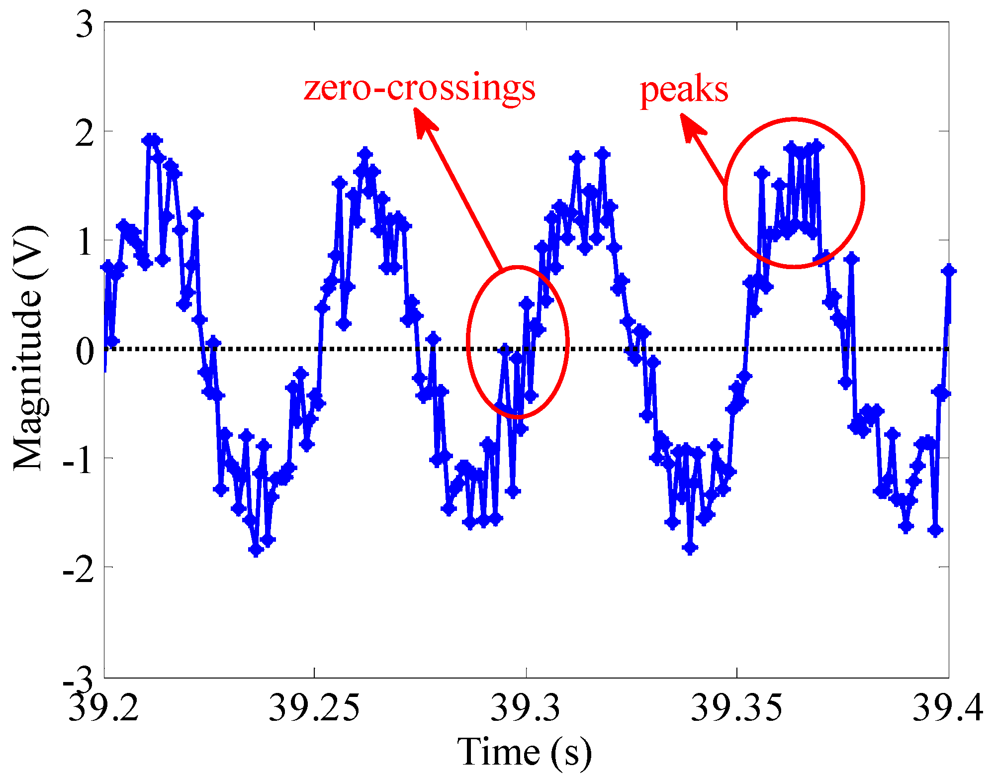 Sensors 16 00894 g009