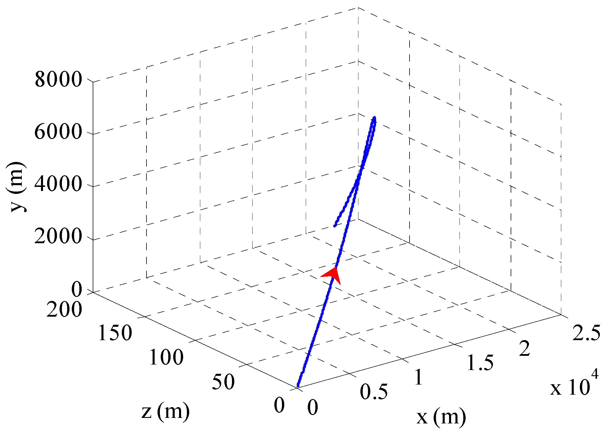 Sensors 16 00894 g010