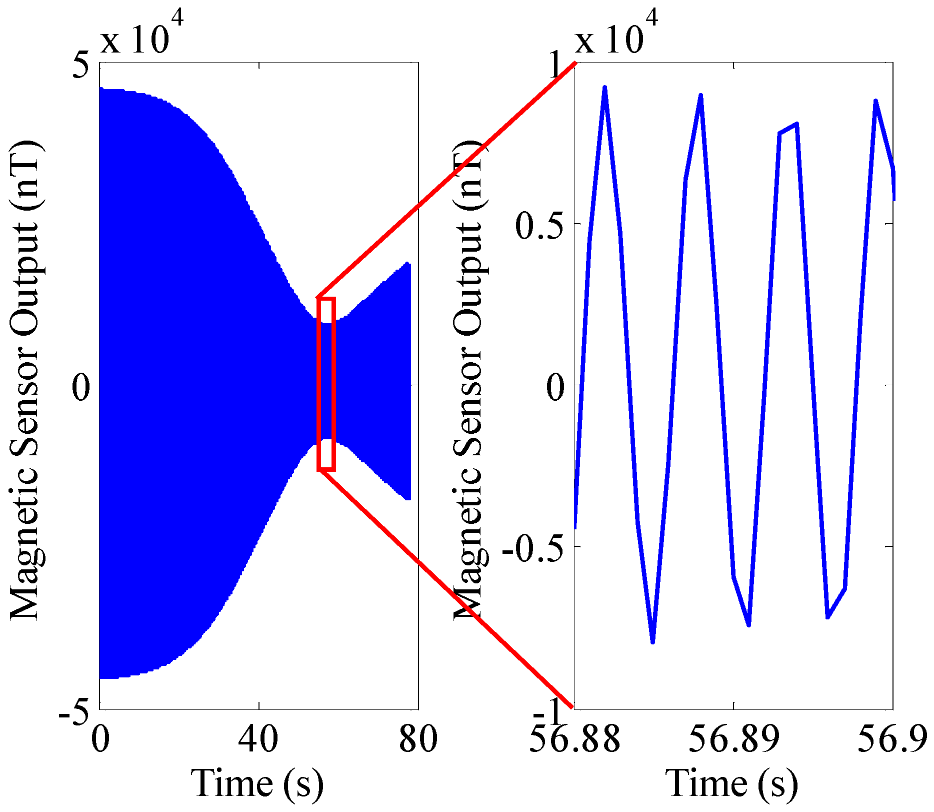 Sensors 16 00894 g013