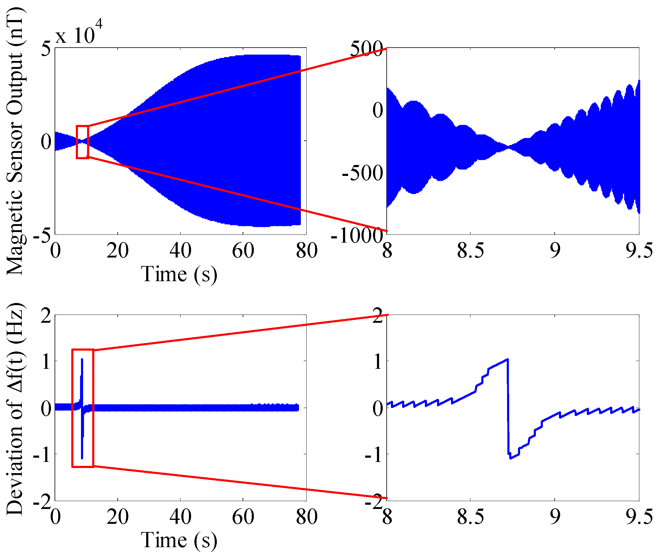Sensors 16 00894 g017