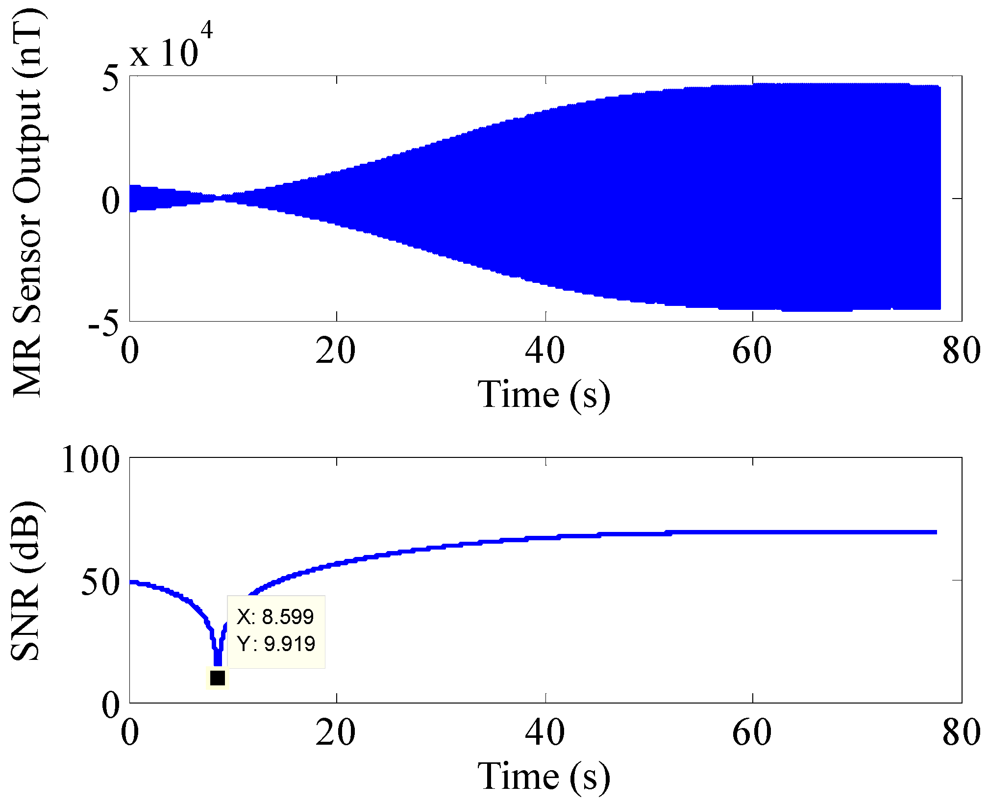 Sensors 16 00894 g018
