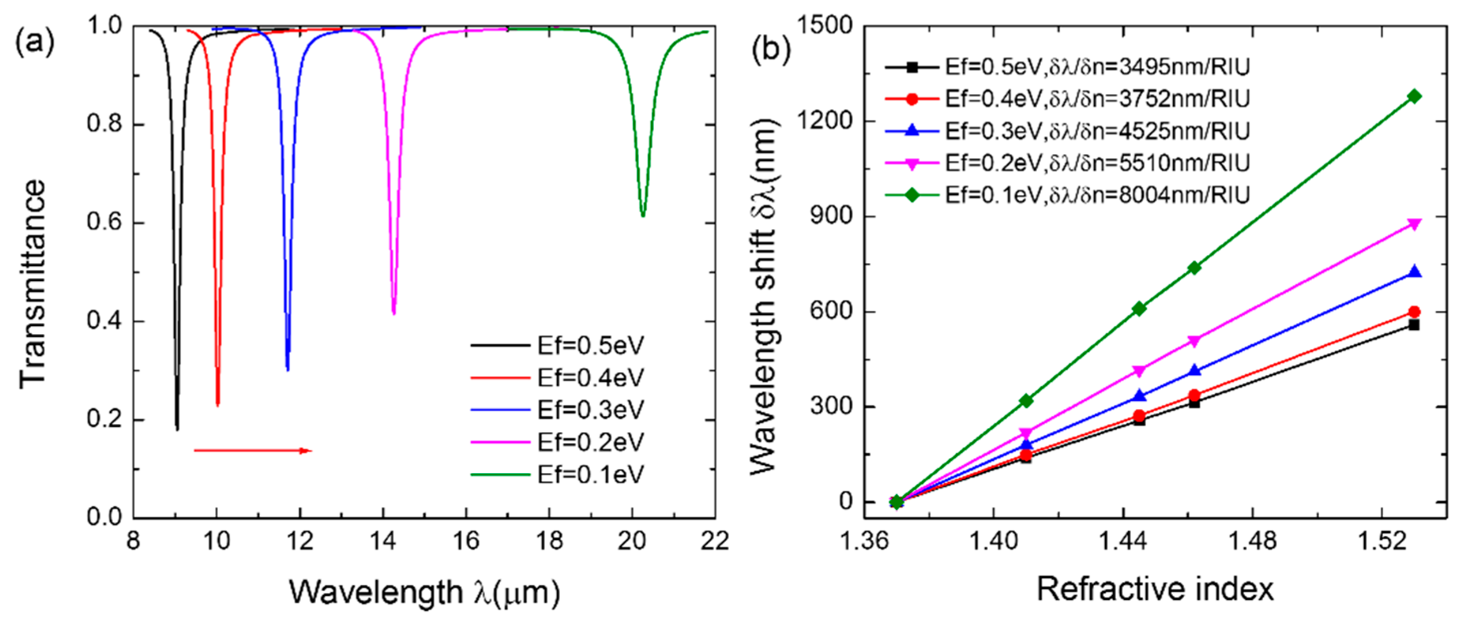 Sensors 16 00899 g004