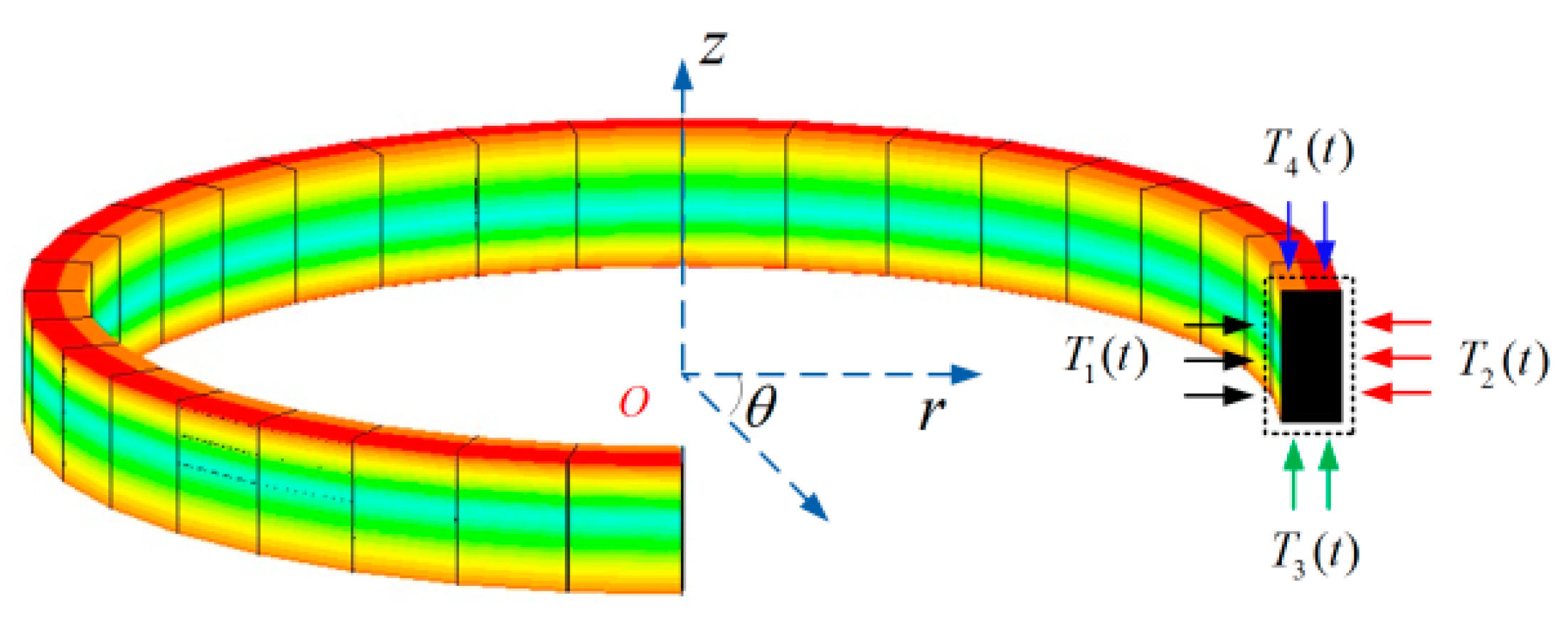 Sensors 16 00900 g002