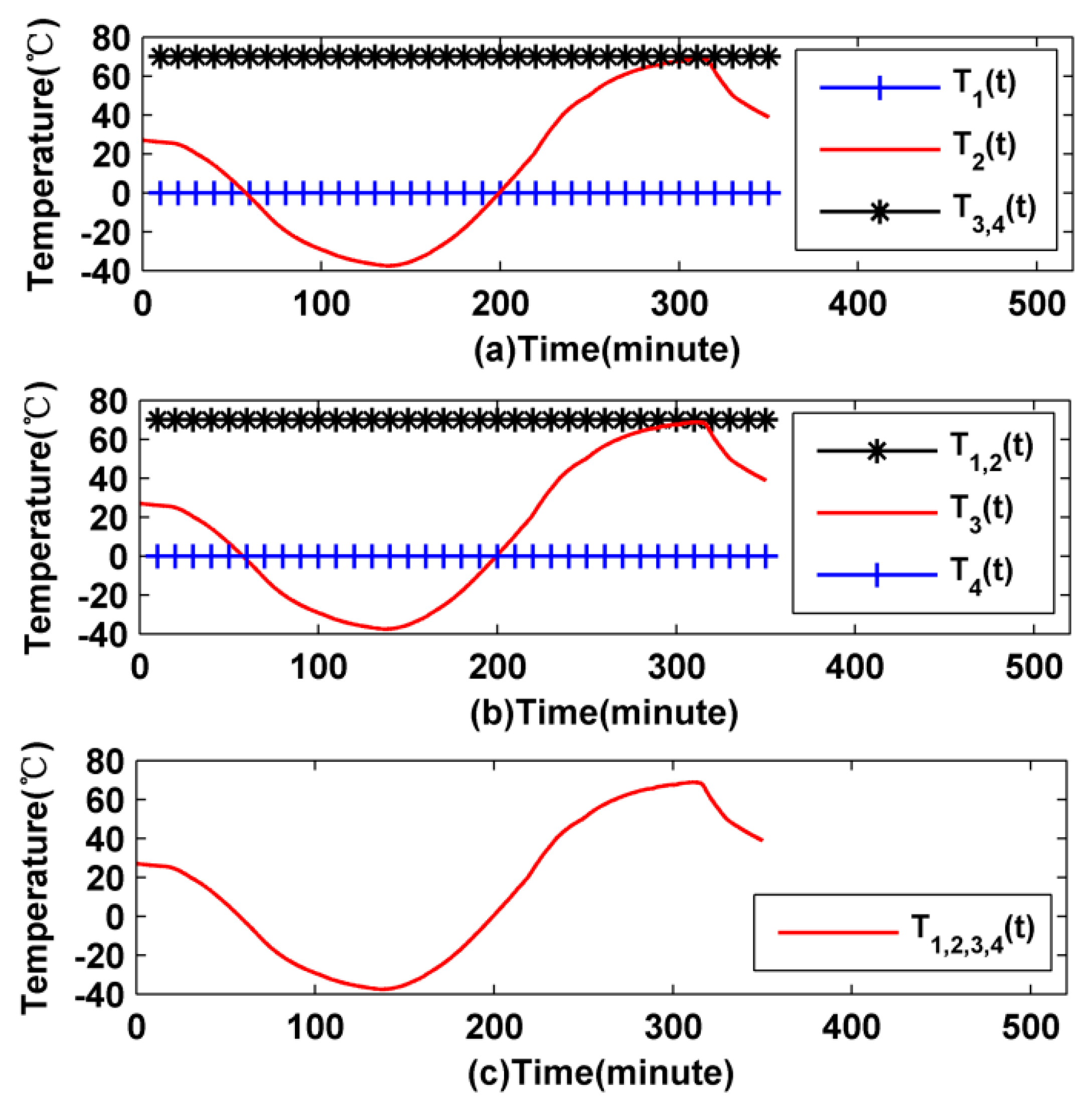 Sensors 16 00900 g003