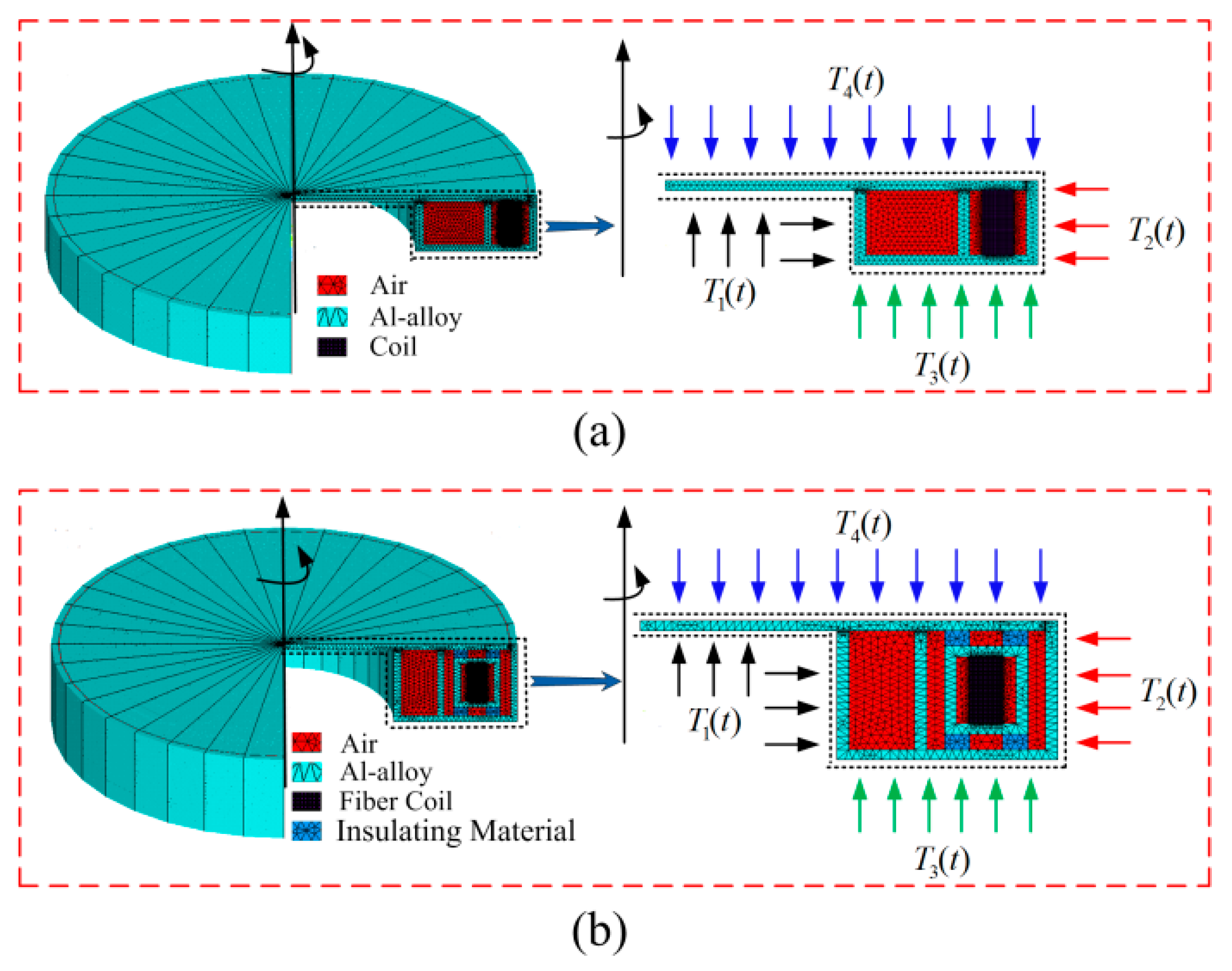 Sensors 16 00900 g005