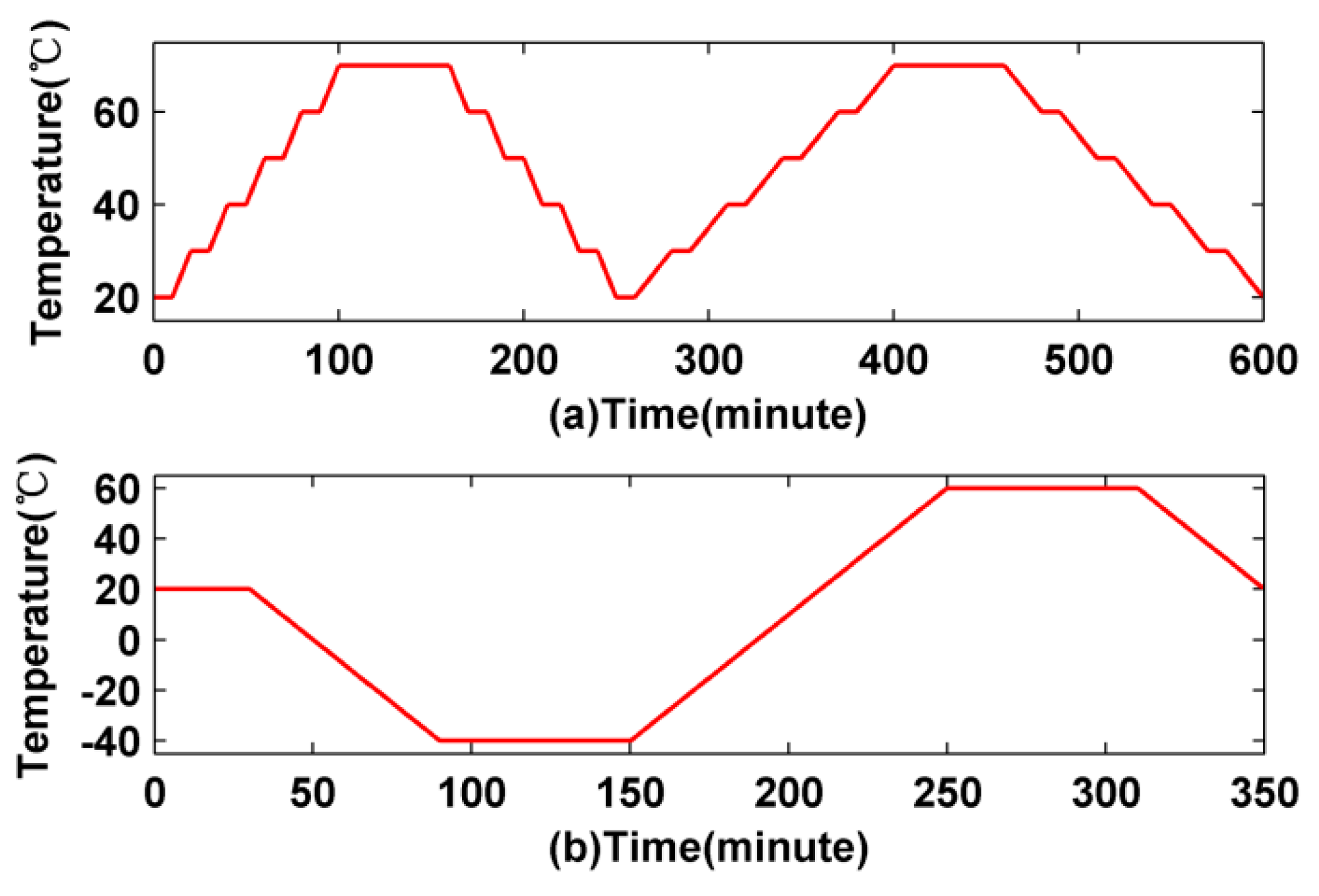 Sensors 16 00900 g007