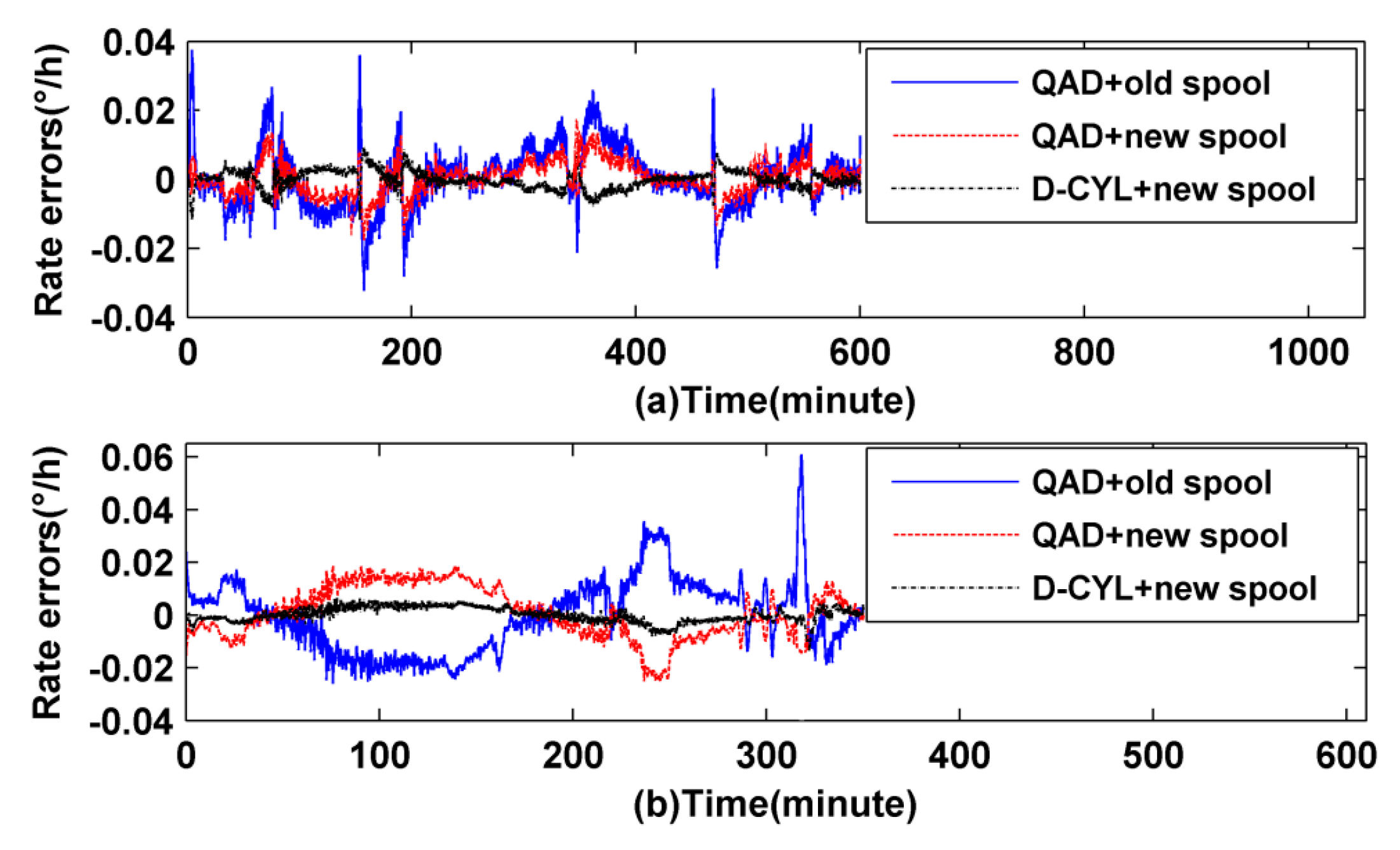 Sensors 16 00900 g008