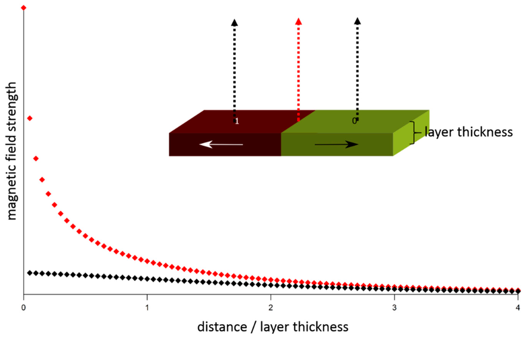 Giant Magnetoresistance: Basic Concepts, Microstructure