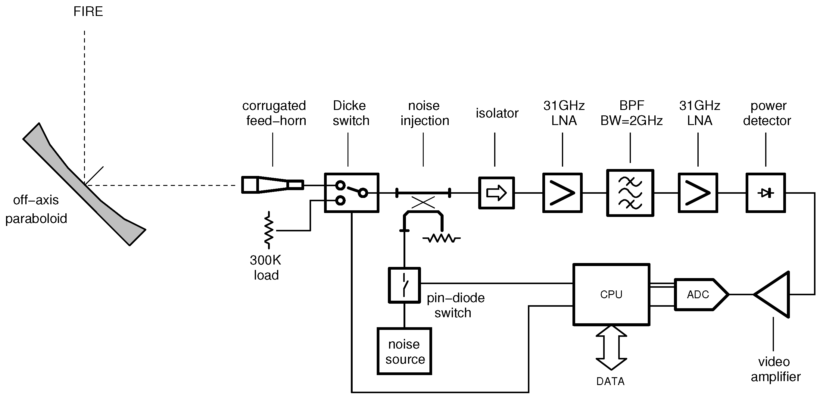Sensors 16 00906 g002 1024