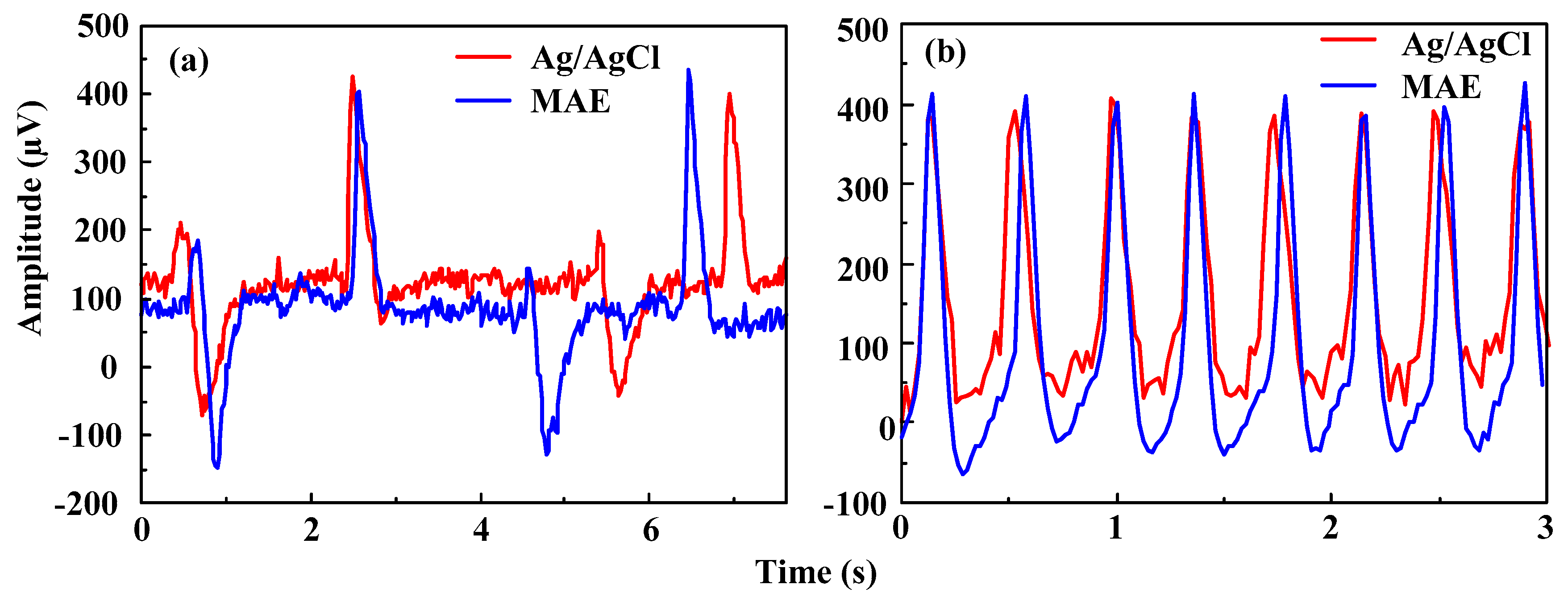 Sensors 16 00908 g011