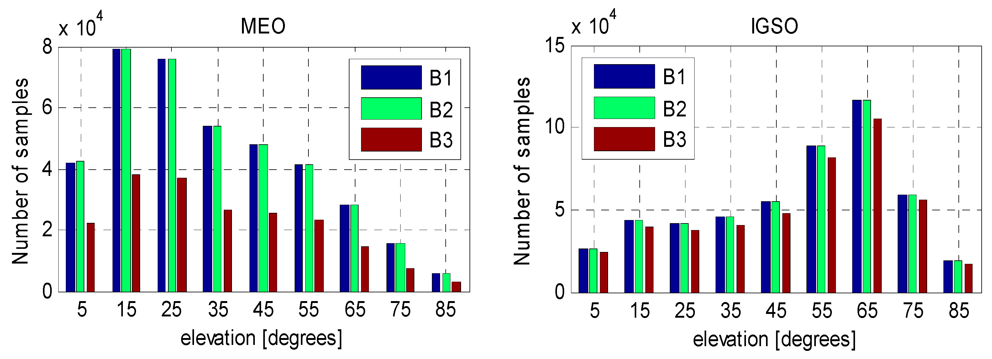 Sensors 16 00909 g003 1024