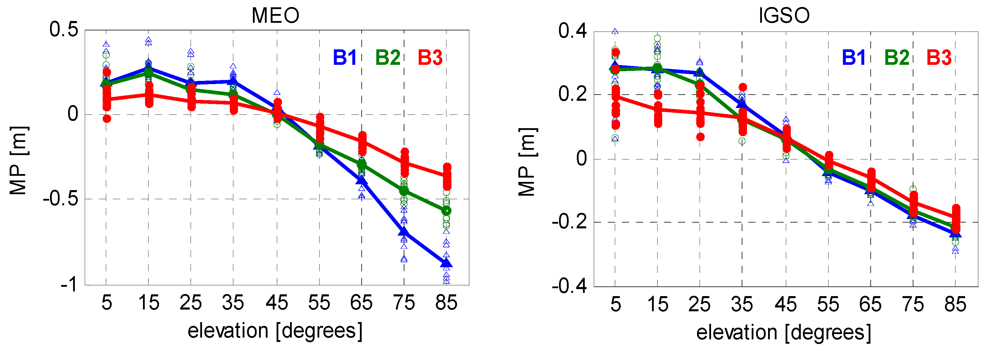 Sensors 16 00909 g004 1024