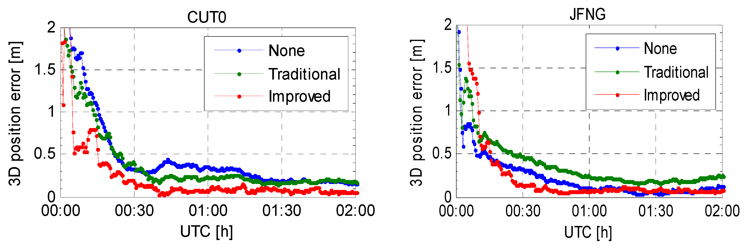 Sensors 16 00909 g011 1024
