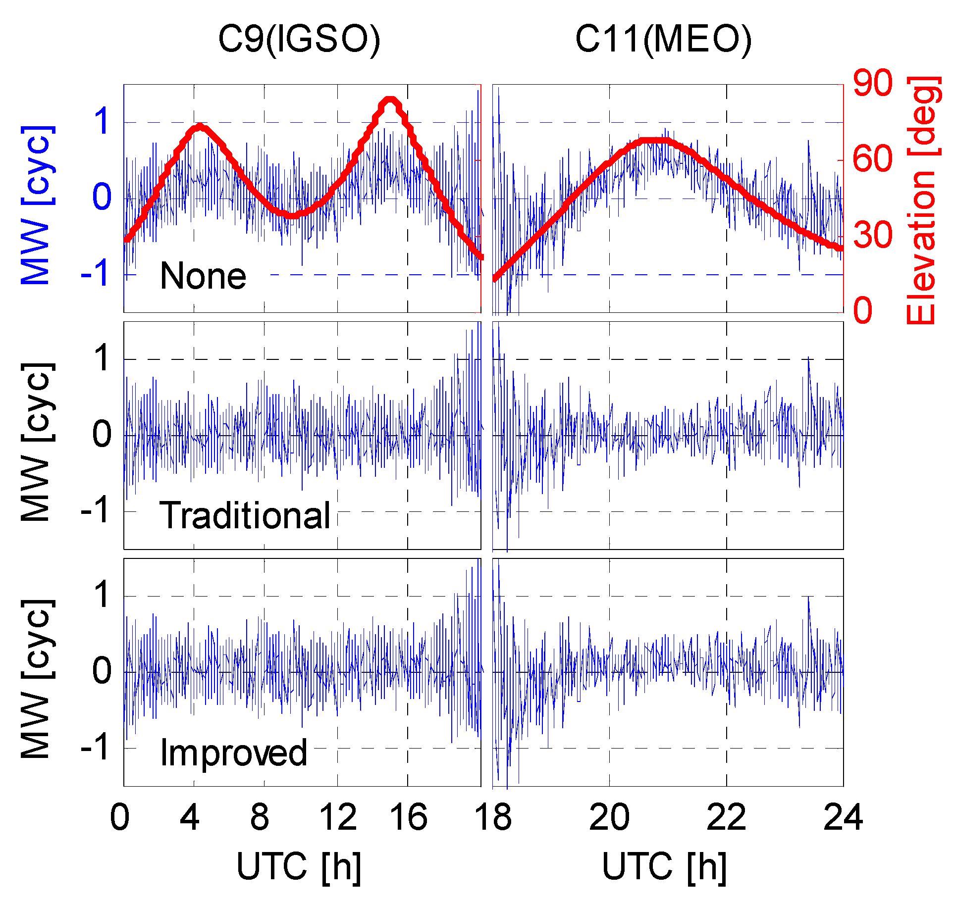 Sensors 16 00909 g012 1024
