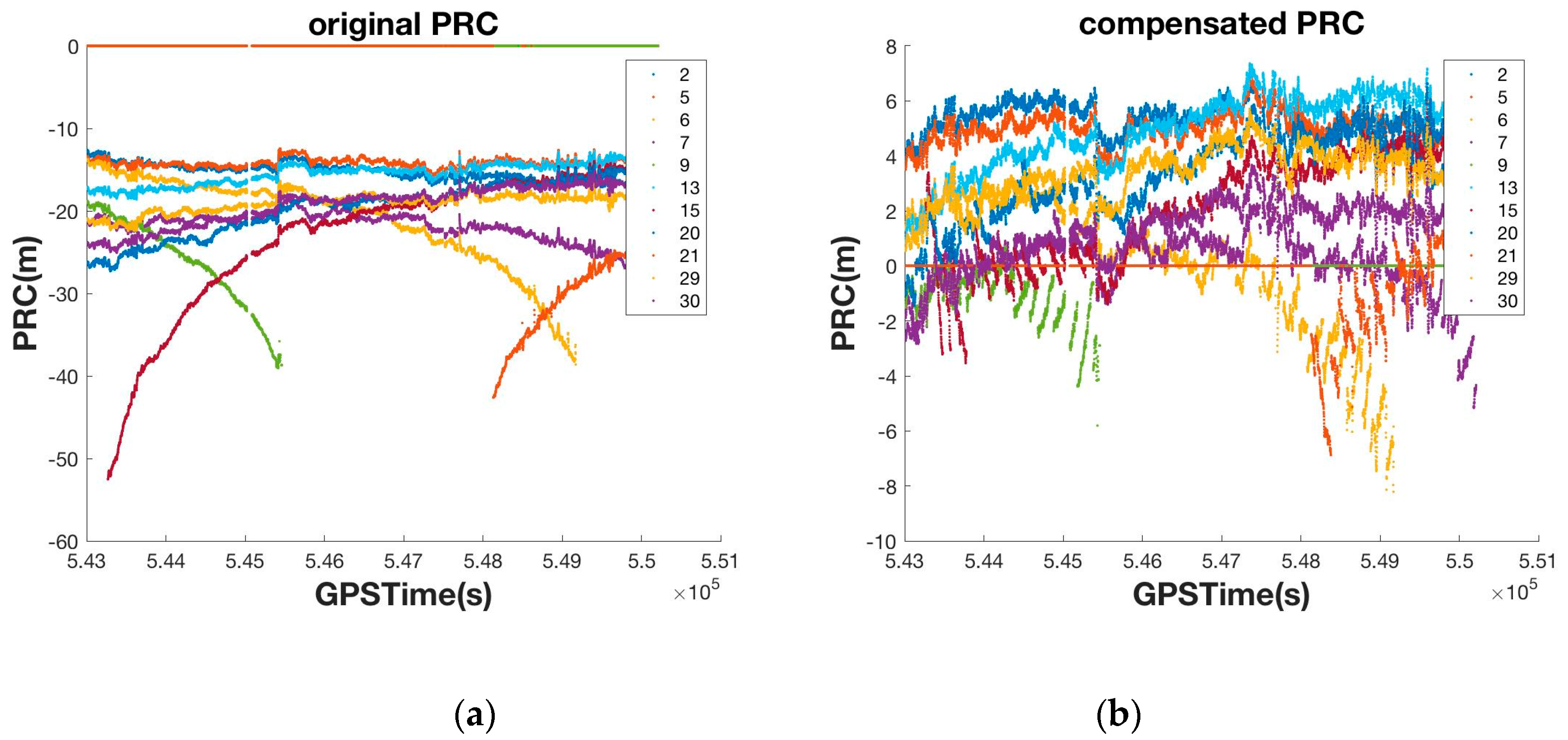 Sensors 16 00910 g009