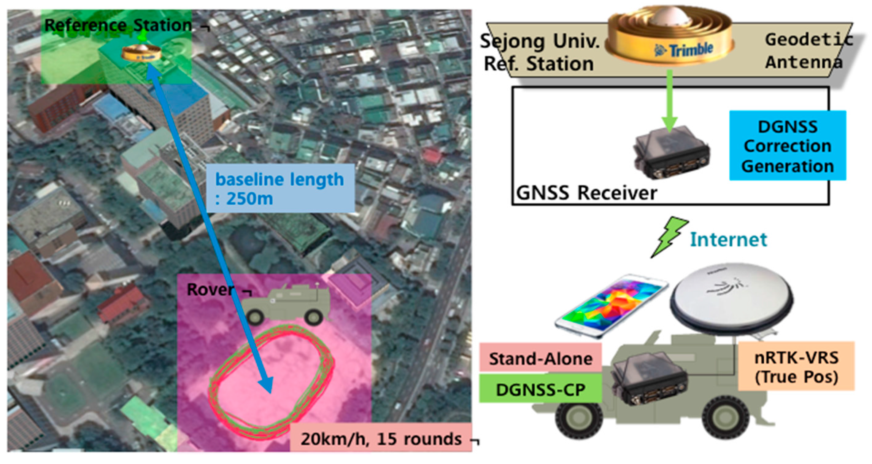 Sensors 16 00910 g012