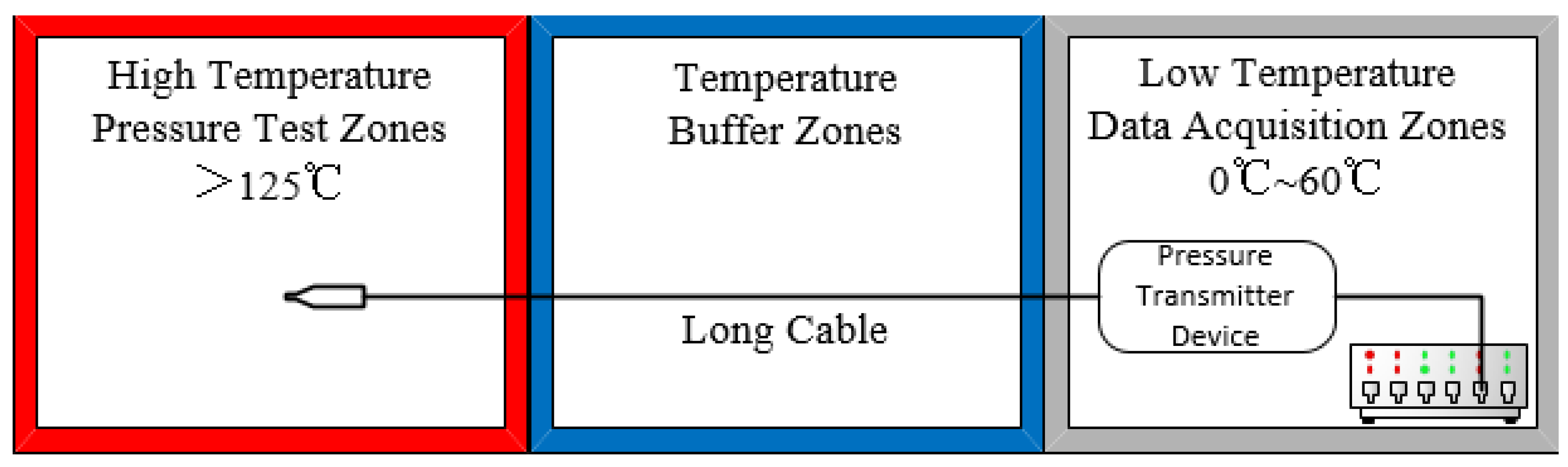 Sensors 16 00913 g001