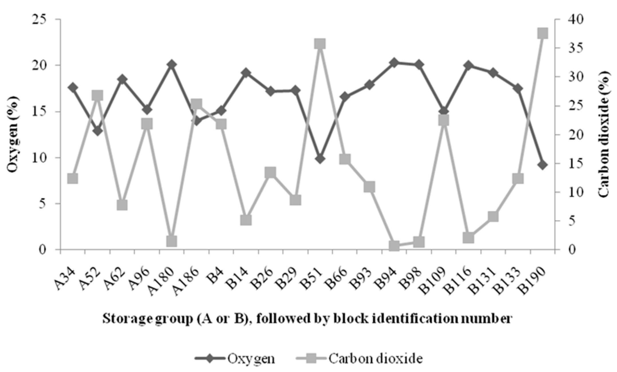 Sensors 16 00916 g005 1024