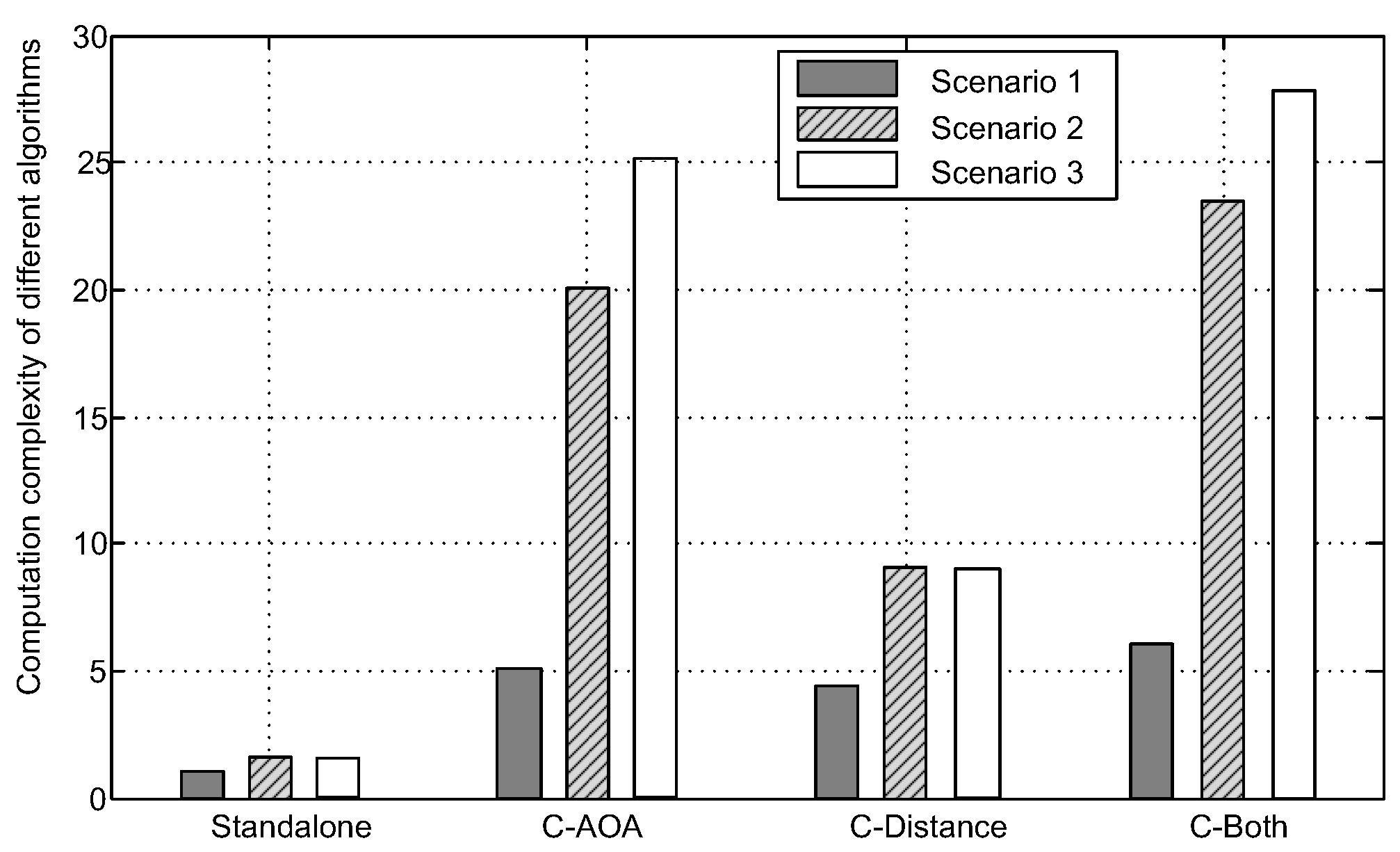 Sensors 16 00918 g009 1024