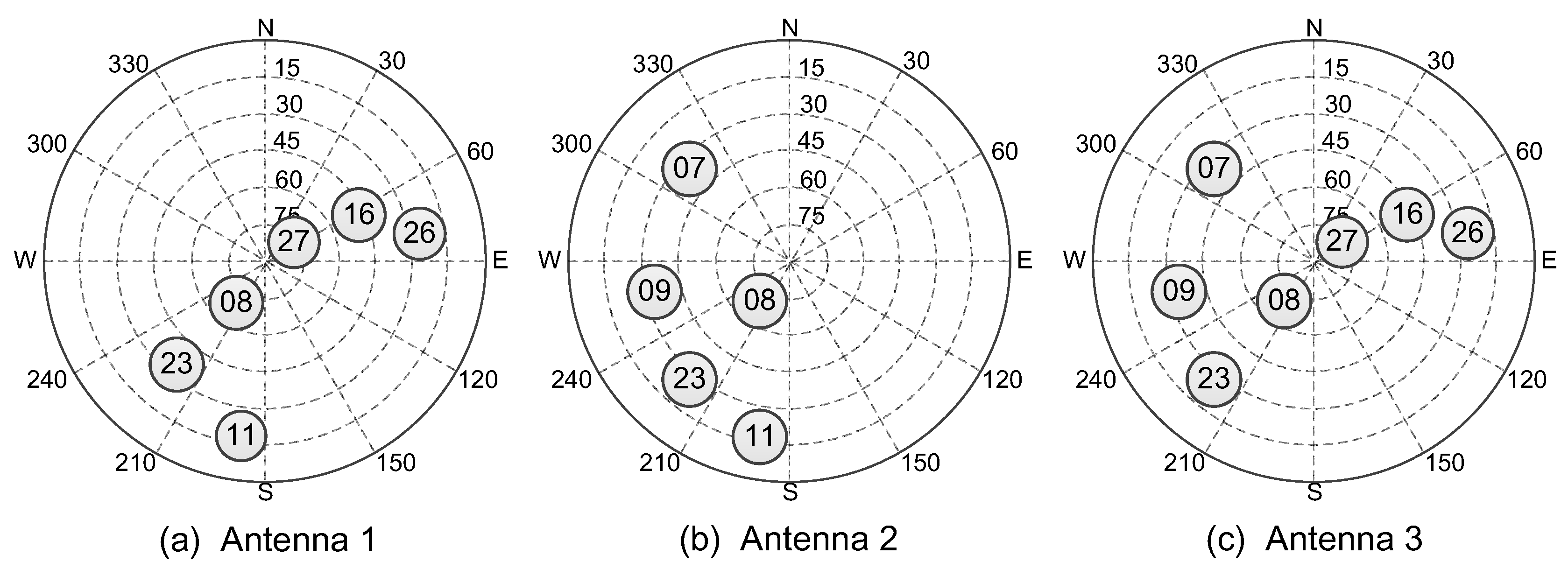 Sensors 16 00918 g012 1024