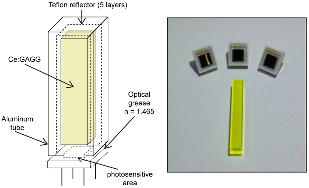 Sensors Free FullText Development and Performance Characteristics of Personal Gamma